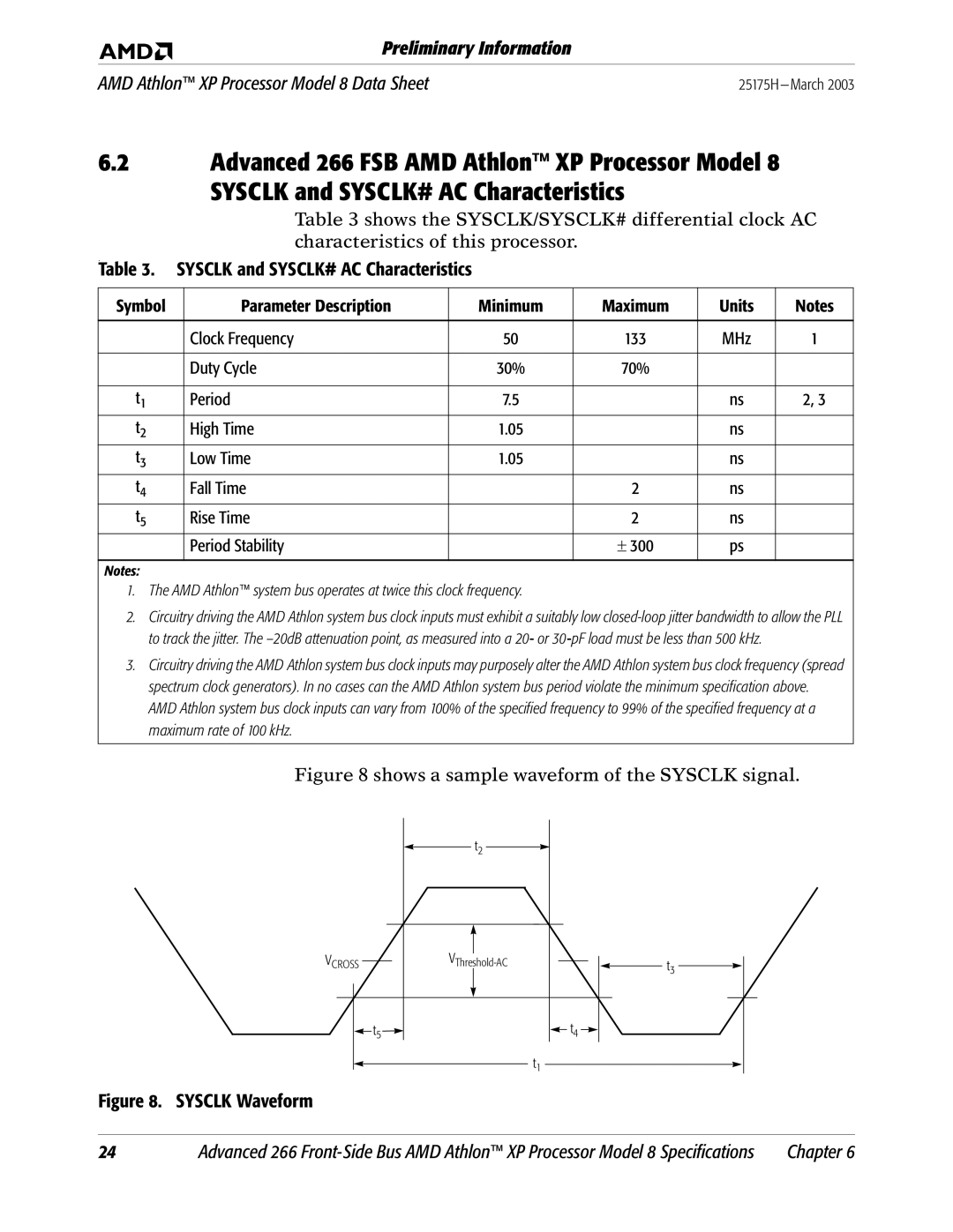 AMD 8 manual Parameter Description Minimum Maximum, Clock Frequency, Duty Cycle 