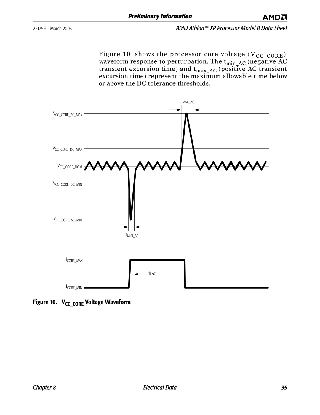 AMD 8 manual Vcccore Voltage Waveform 