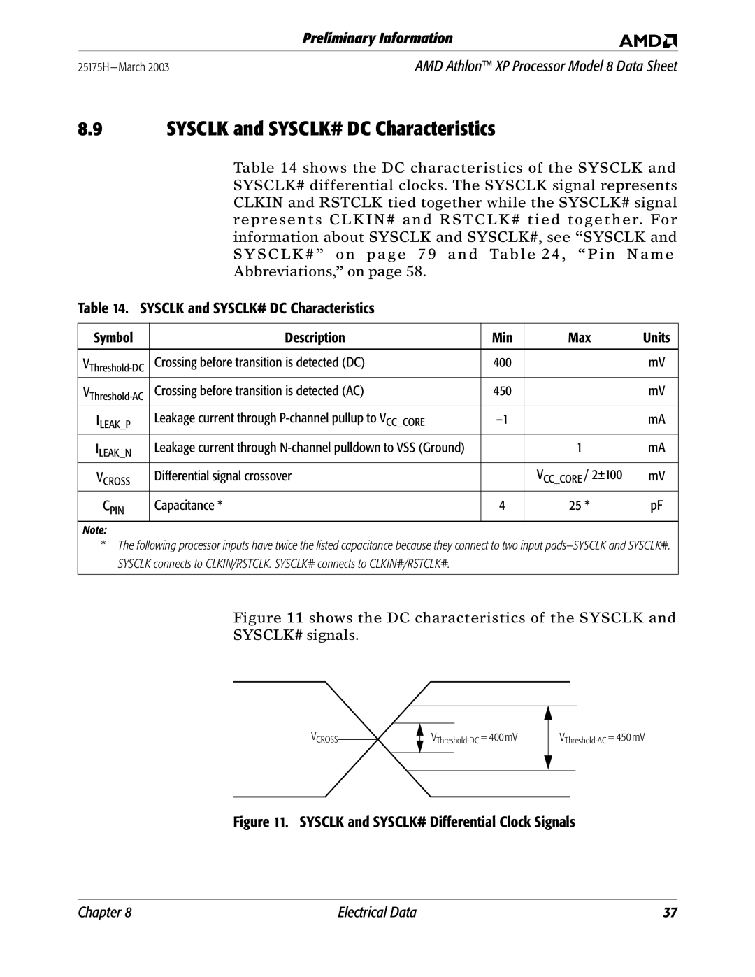 AMD 8 manual Sysclk and SYSCLK# DC Characteristics 