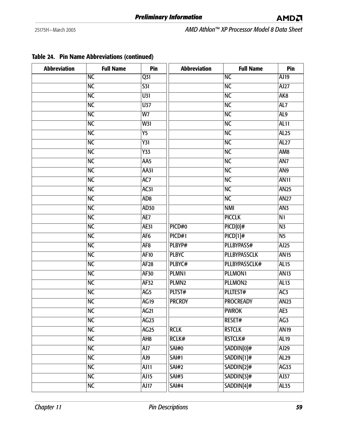 AMD Abbreviation Full Name Pin Q31 S31 U31 U37 W31 Y31 Y33, AA31, AC31, AD30, AE31, AF10, AF28, AF30, AF32, AG19, AG21 