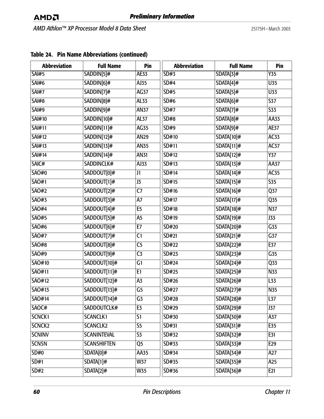 AMD 8 AE33, AJ35, AG37, AL33, AN37, SAI#10, AL37, SAI#11, AG35, SAI#12, AN29, SAI#13, AN35, SAI#14, AN31, AJ33, SAO#10 