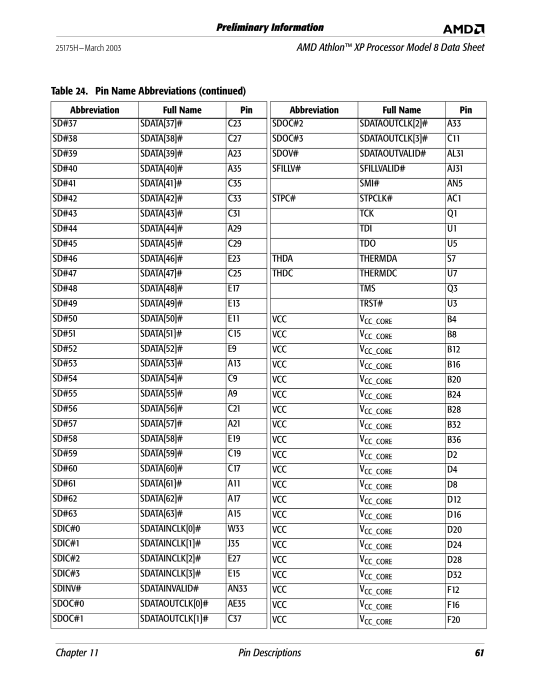 AMD W33, J35, E27, E15, AN33, AE35, C37, A33, C11, AL31, AJ31, B12, B16, B20, B24, B28, B32, B36, D12, D16, D20, D24 