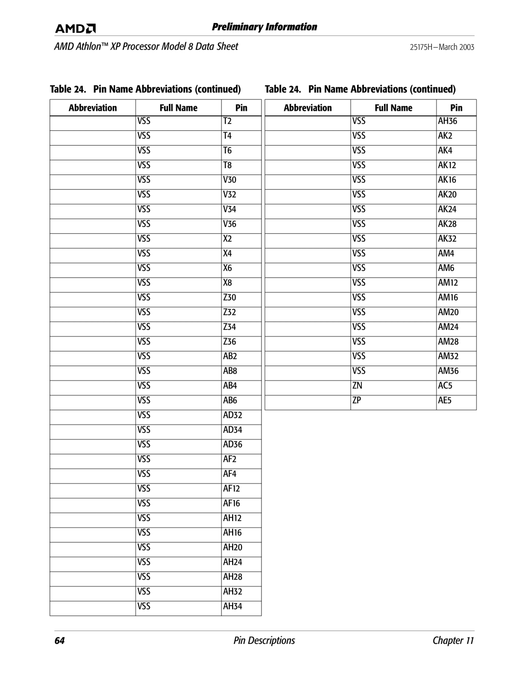 AMD V30, V32, V34, V36, Z30, Z32, Z34, Z36, AD32, AD34, AD36, AF12, AF16, AH12, AH16, AH20, AH24, AH28, AH32, AH34 