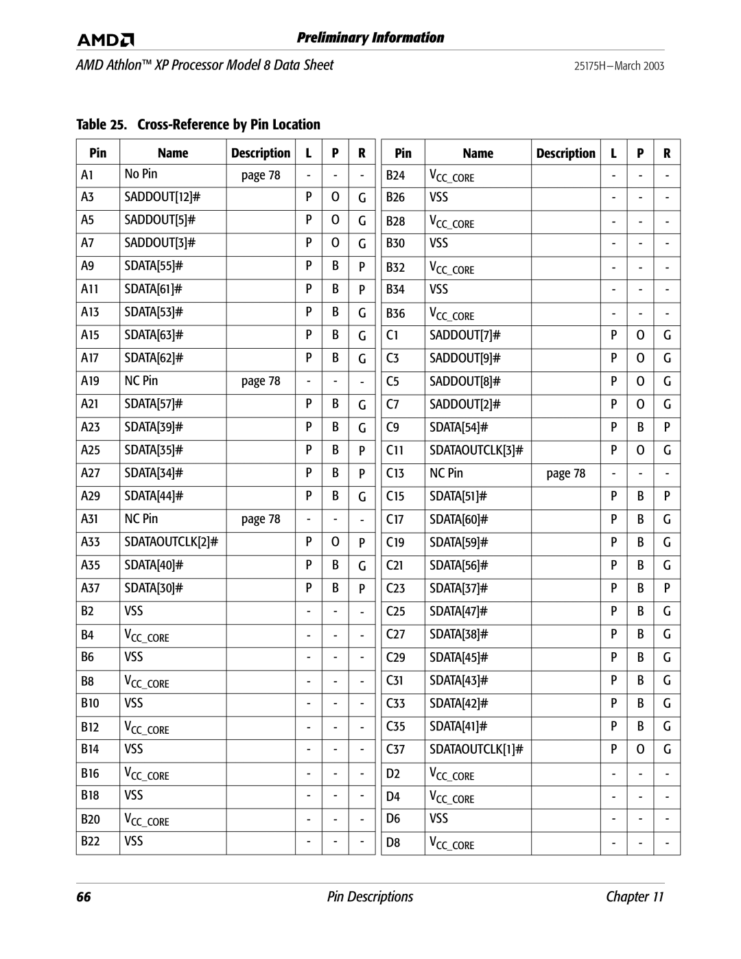 AMD 8 manual Cross-Reference by Pin Location, Pin Name, No Pin, A35 SDATA40# A37 SDATA30#, SDATA54# C11 