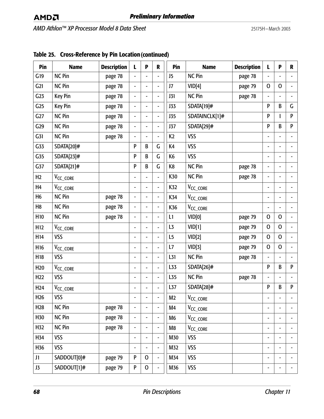 AMD manual NC Pin H10 H12, H28 NC Pin H30 H32 H34, NC Pin VID4 J31 J33 SDATA19# J35, J37 SDATA29#, NC Pin K30 K32 