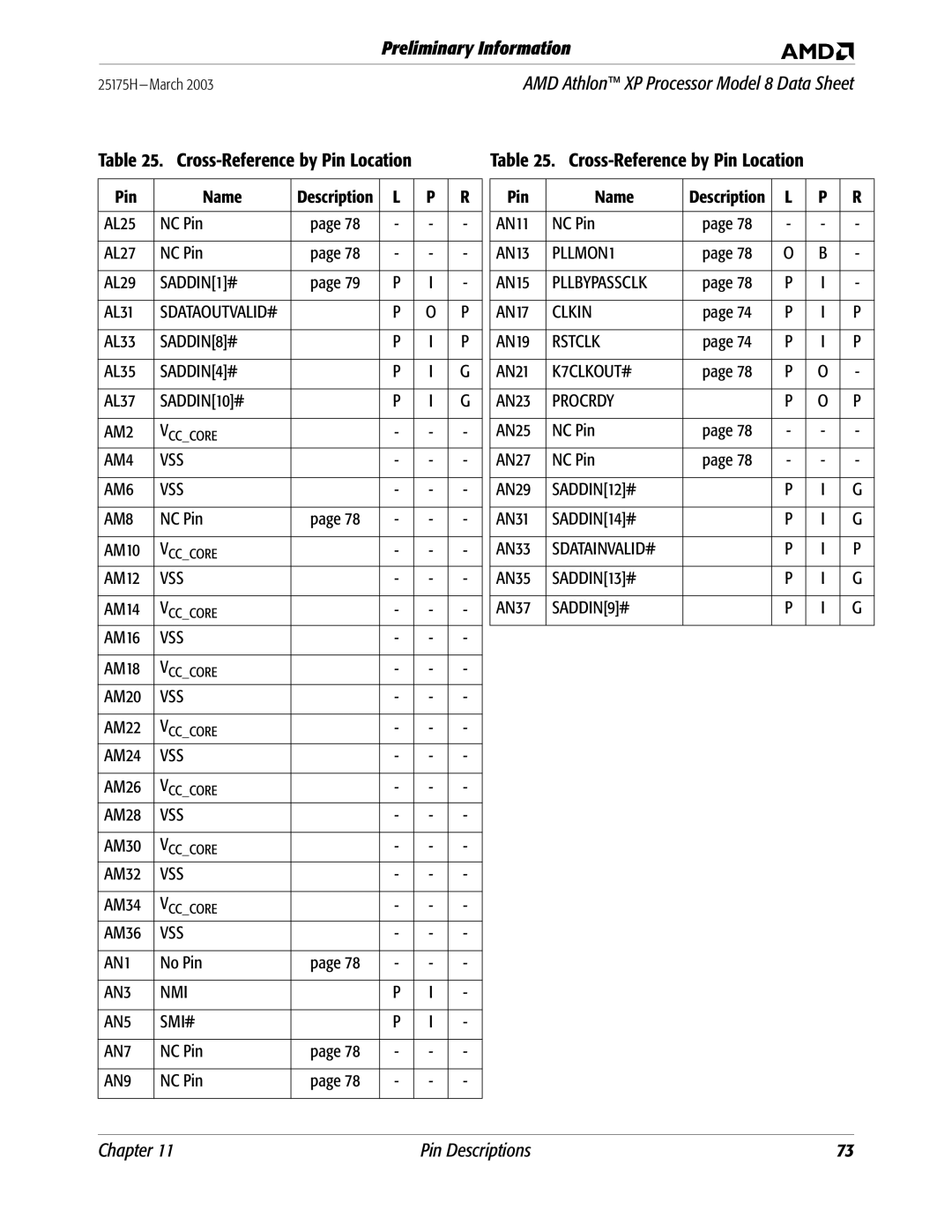 AMD 8 manual AL25 NC Pin AL27 AL29, NC Pin AM10, NC Pin Name, AN11 NC Pin AN13, AN25 NC Pin AN27 AN29 