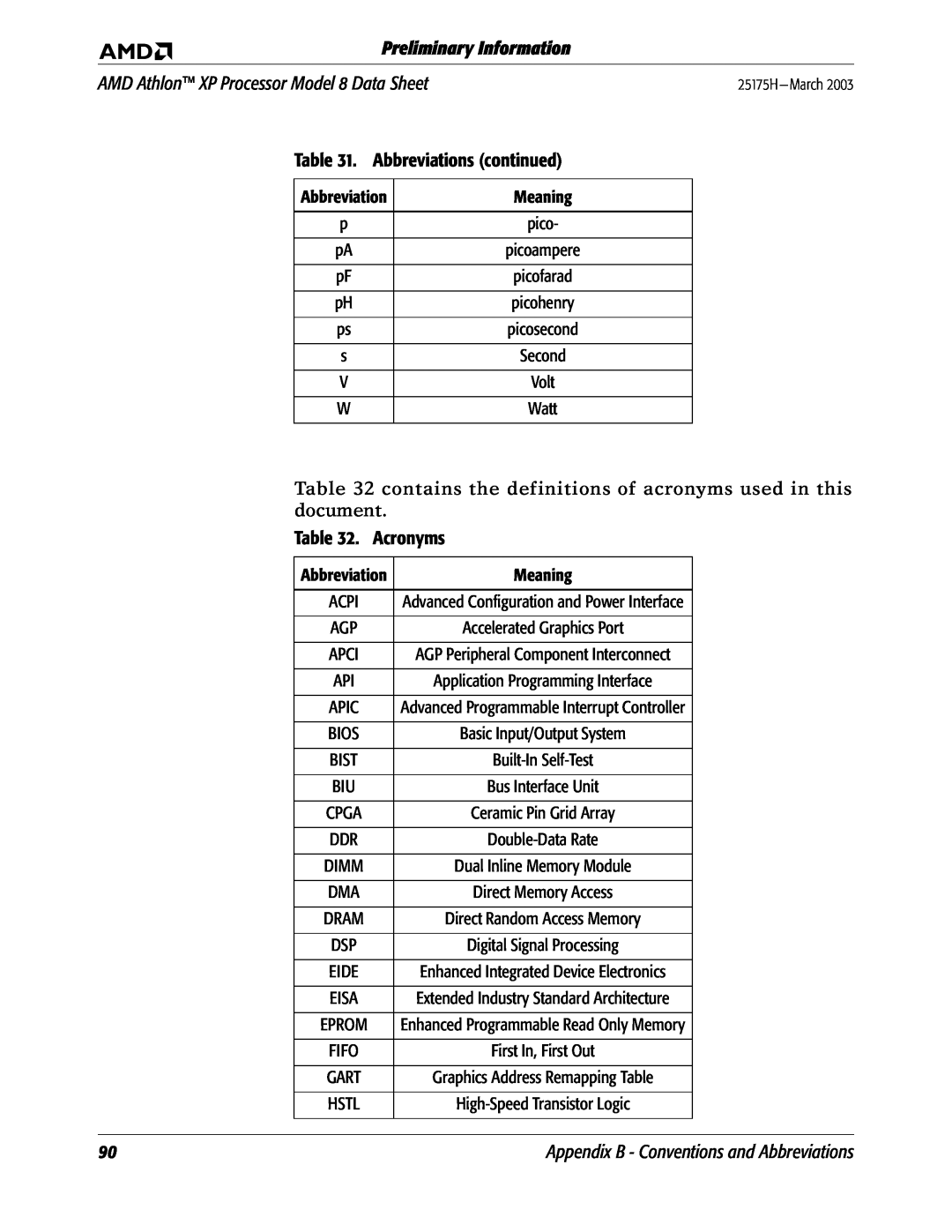 AMD manual Abbreviations continued, Acronyms, Preliminary Information, AMD Athlon XP Processor Model 8 Data Sheet 