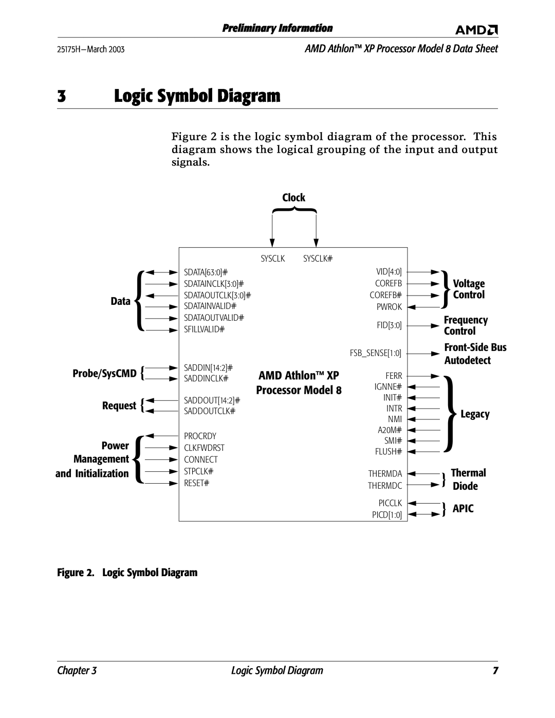 AMD 8 Logic Symbol Diagram, Clock, Data Probe/SysCMD Request Power Management and Initialization, Legacy, Diode, Chapter 