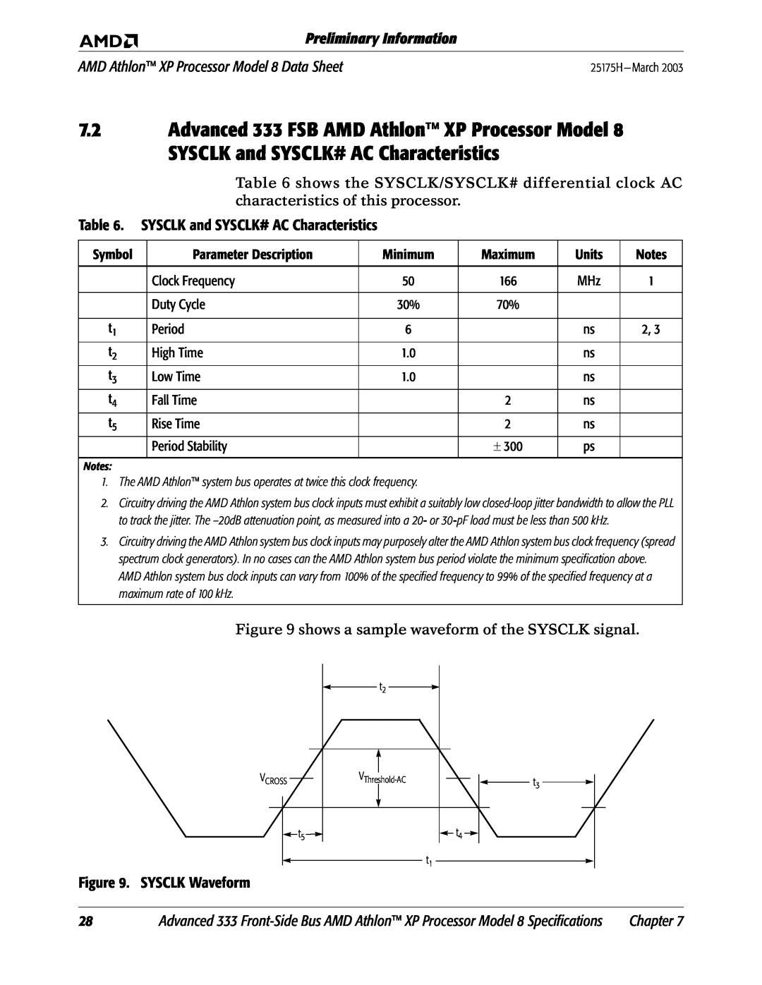 AMD manual SYSCLK Waveform, Preliminary Information, AMD Athlon XP Processor Model 8 Data Sheet 