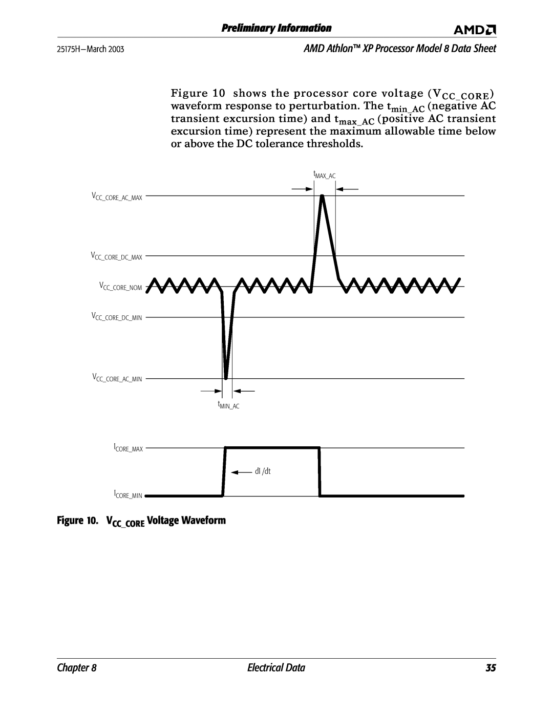 AMD 8 manual VCCCORE Voltage Waveform, Preliminary Information, Chapter, Electrical Data, dI /dt 