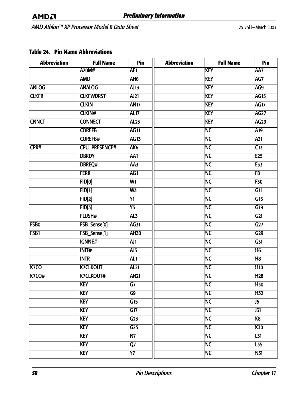 AMD manual Pin Name Abbreviations, Preliminary Information, AMD Athlon XP Processor Model 8 Data Sheet, Pin Descriptions 