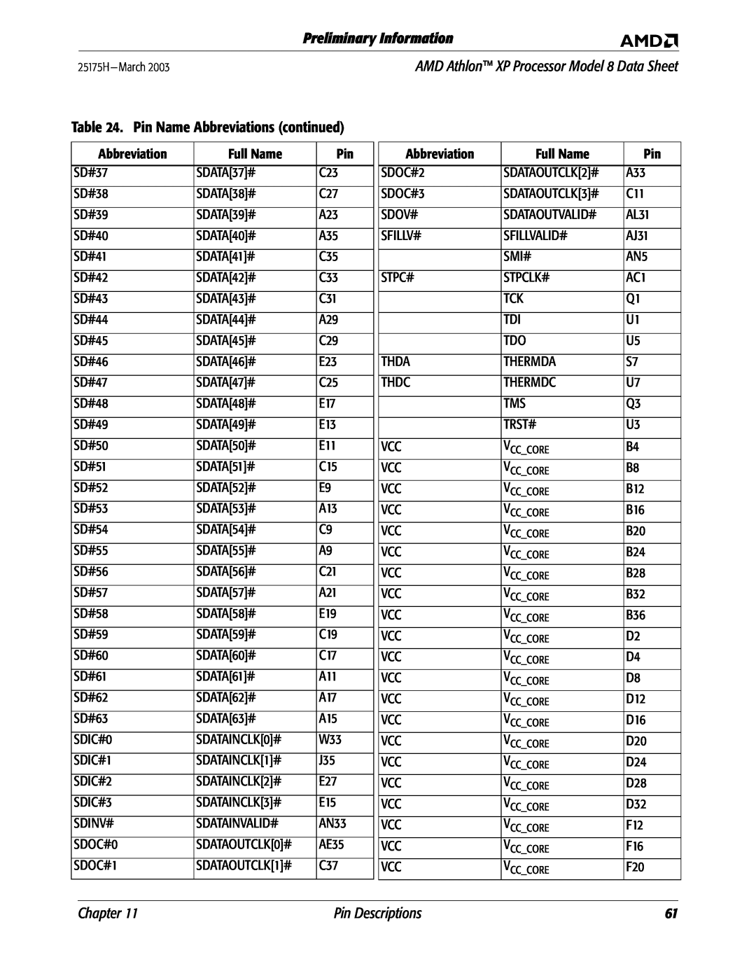 AMD 8 manual Preliminary Information, Pin Name Abbreviations continued, Chapter, Pin Descriptions 