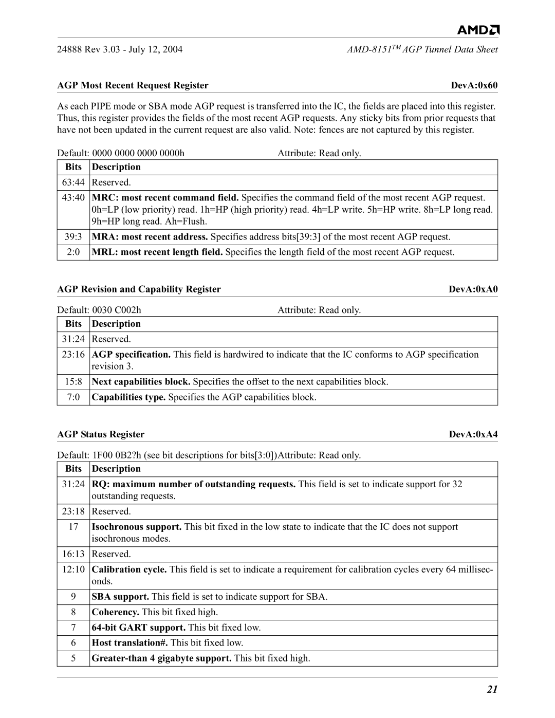 AMD 8151 specifications AGP Revision and Capability Register, AGP Status Register, Bit Gart support. This bit fixed low 