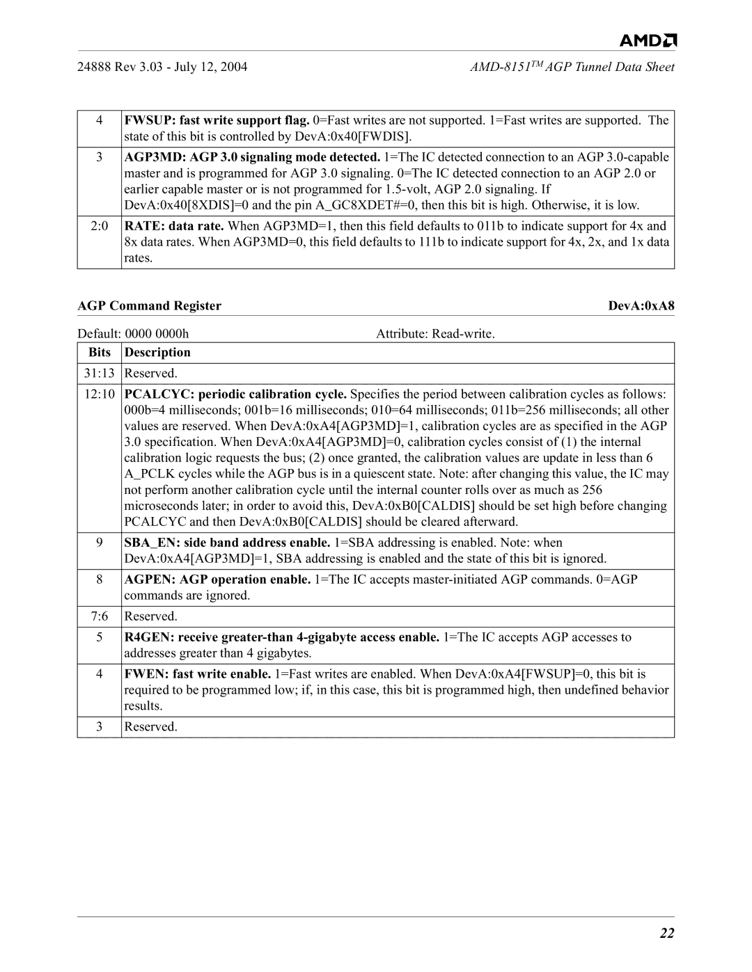 AMD 8151 specifications Rates, AGP Command Register, Default 0000 0000h Attribute Read-write 