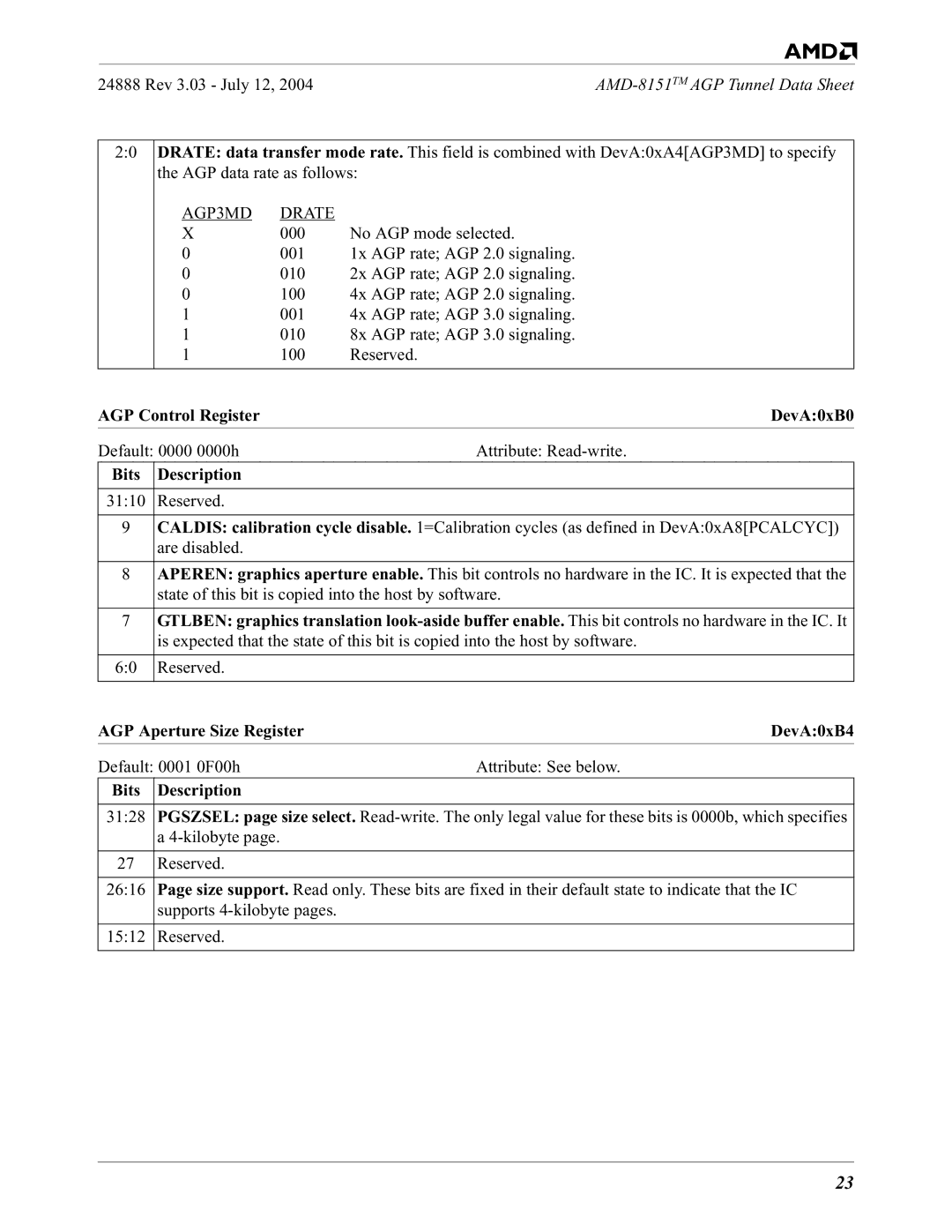 AMD 8151 AGP3MD Drate, AGP Control Register, AGP Aperture Size Register, Default 0001 0F00h Attribute See below 