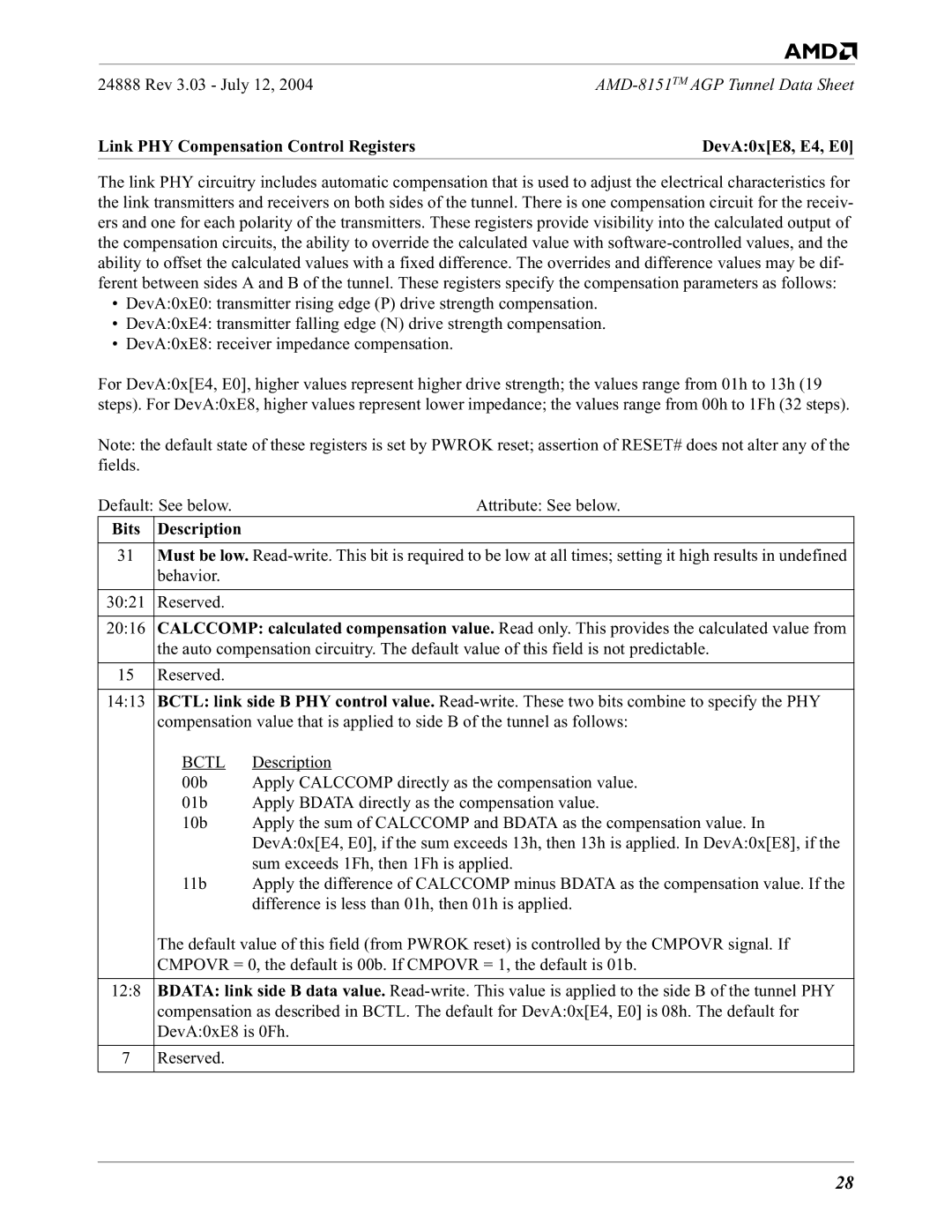 AMD 8151 specifications Default See below Attribute See below, Behavior 3021 Reserved 2016, Bctl 