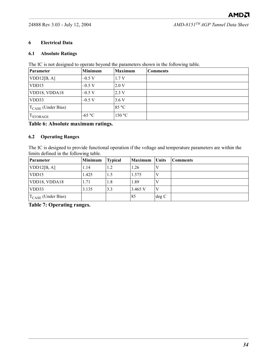 AMD 8151 specifications Absolute maximum ratings, Operating ranges, Electrical Data Absolute Ratings, Operating Ranges 