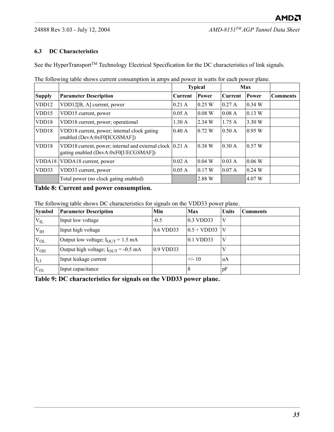 AMD 8151 Current and power consumption, DC characteristics for signals on the VDD33 power plane, DC Characteristics 