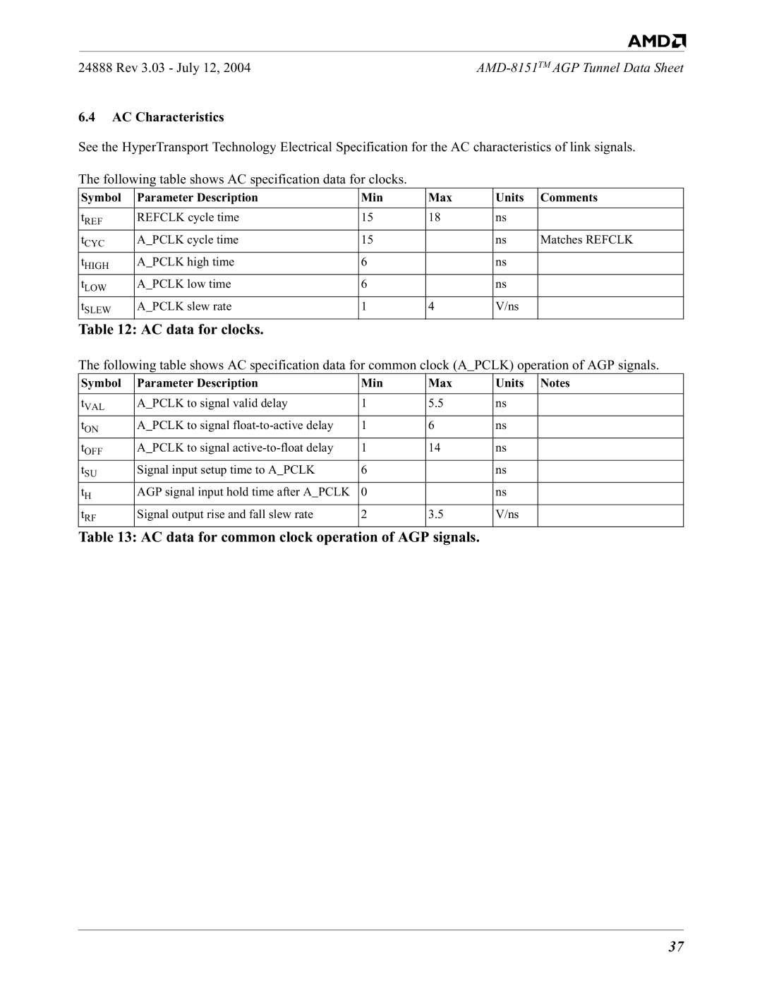 AMD 8151 specifications AC data for clocks, AC data for common clock operation of AGP signals, AC Characteristics 