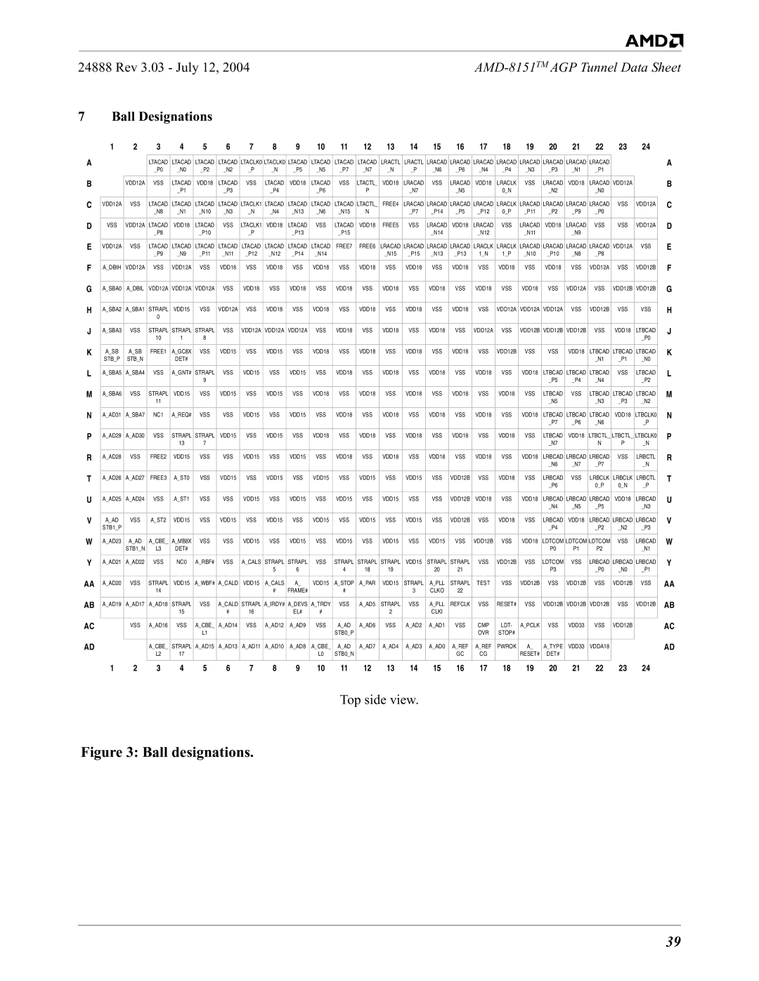 AMD 8151 specifications Ball Designations, Top side view 