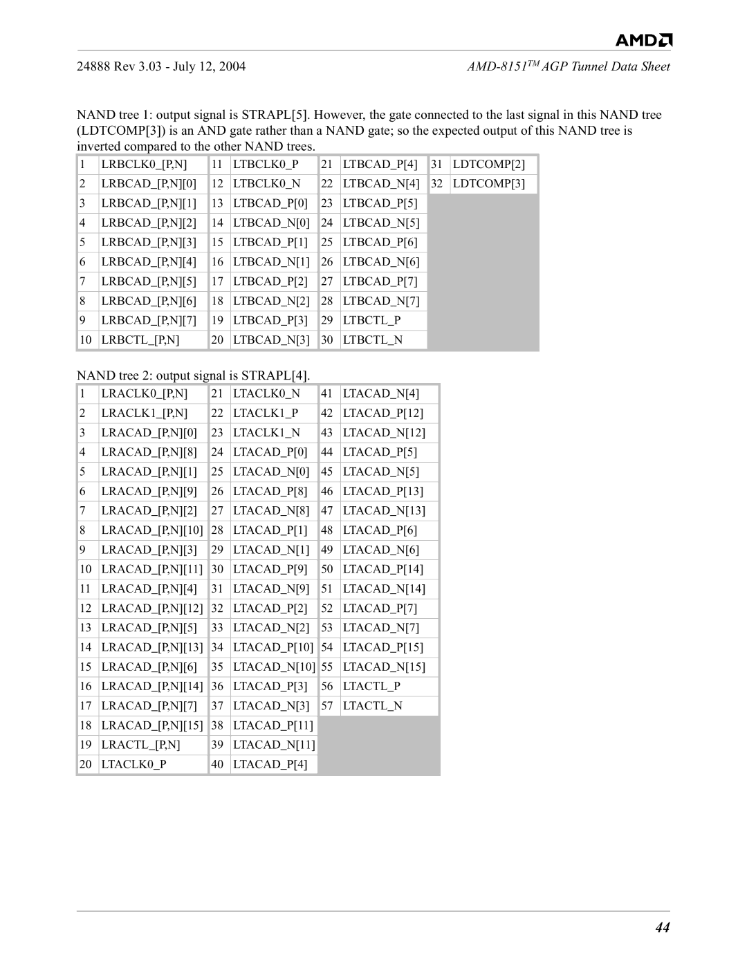 AMD 8151 specifications Nand tree 2 output signal is STRAPL4 