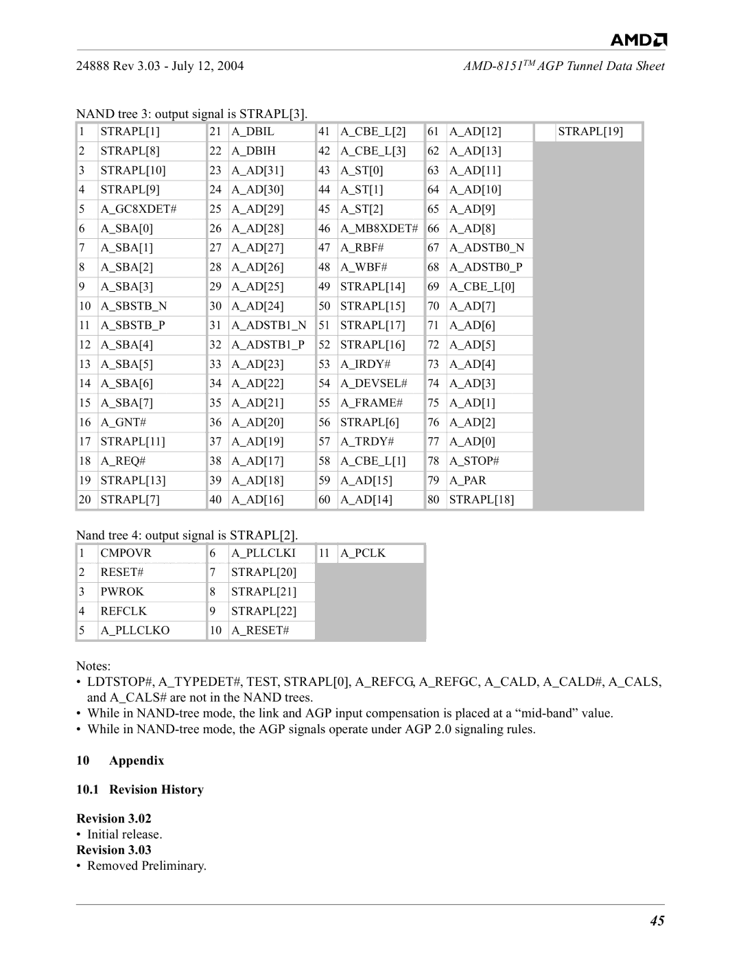 AMD 8151 specifications Appendix Revision History 