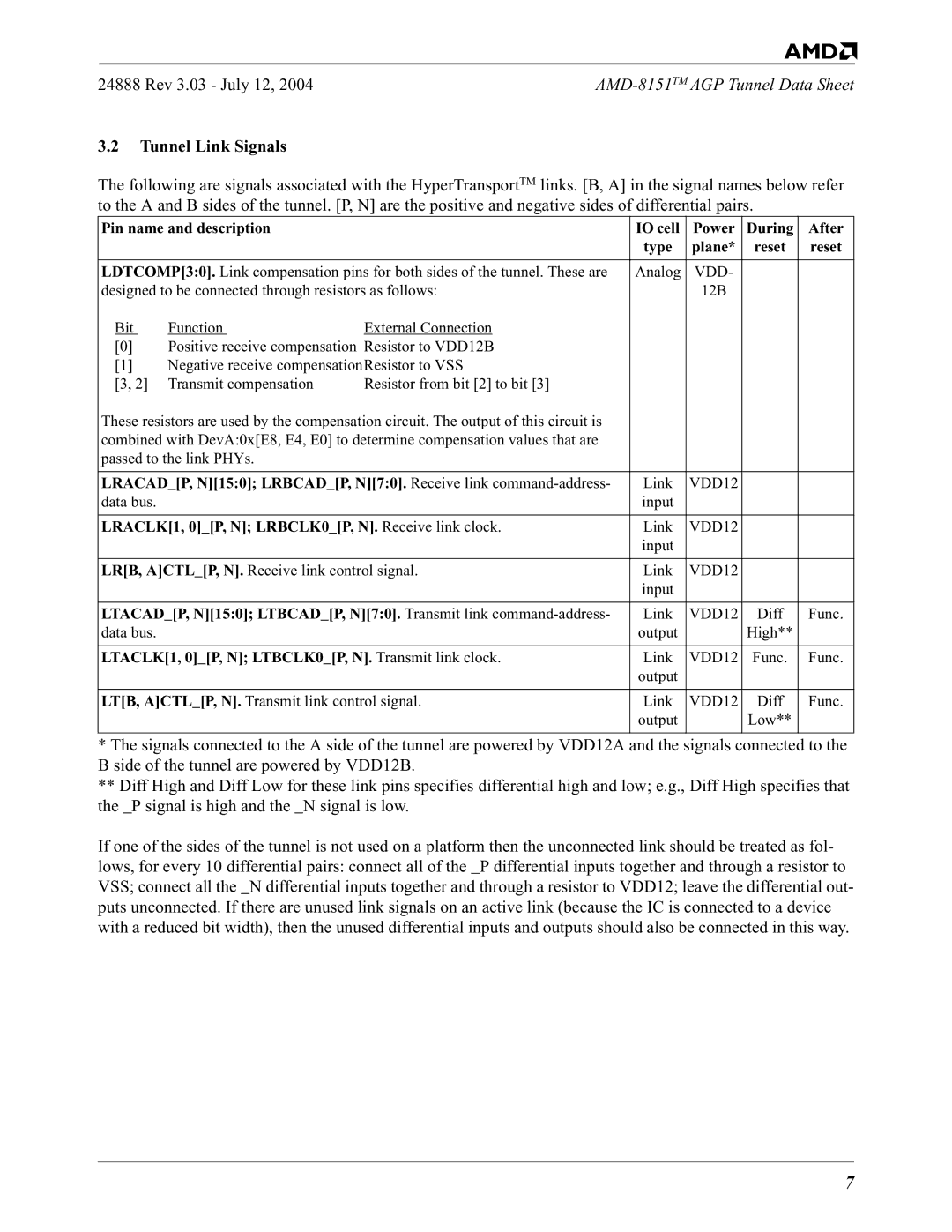 AMD 8151 specifications Tunnel Link Signals 