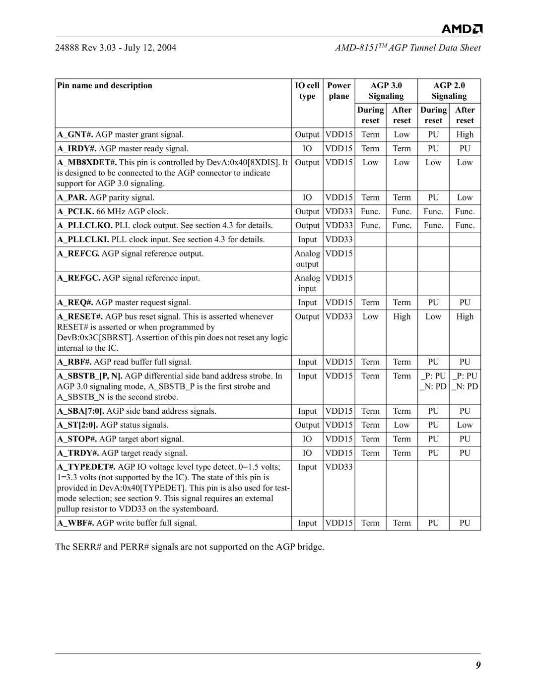 AMD 8151 specifications Rev 3.03 July 12, SERR# and PERR# signals are not supported on the AGP bridge 