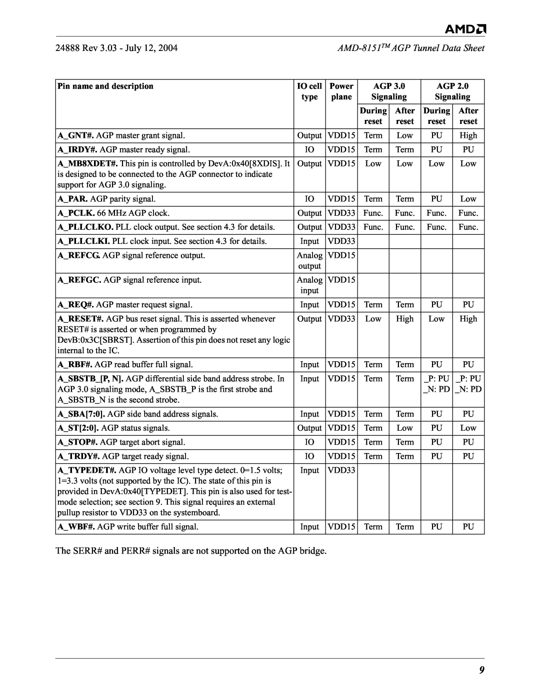 AMD specifications Rev 3.03 - July, AMD-8151TM AGP Tunnel Data Sheet 
