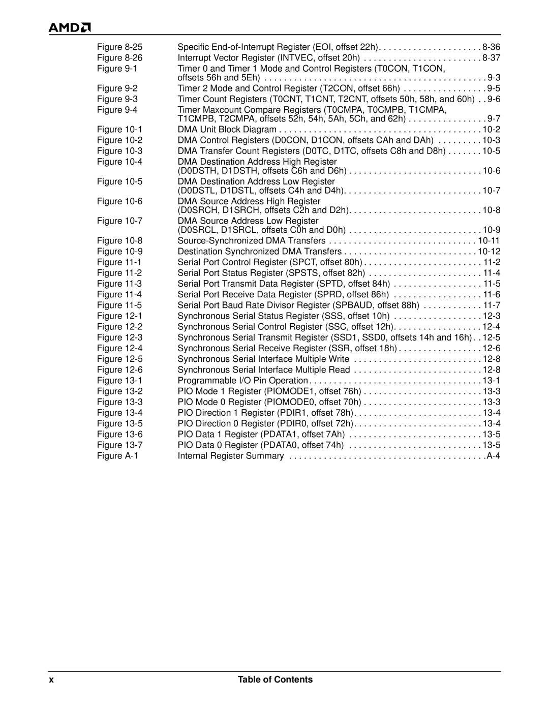 AMD Am186TMER, Am188TMER user manual Figure A-1 