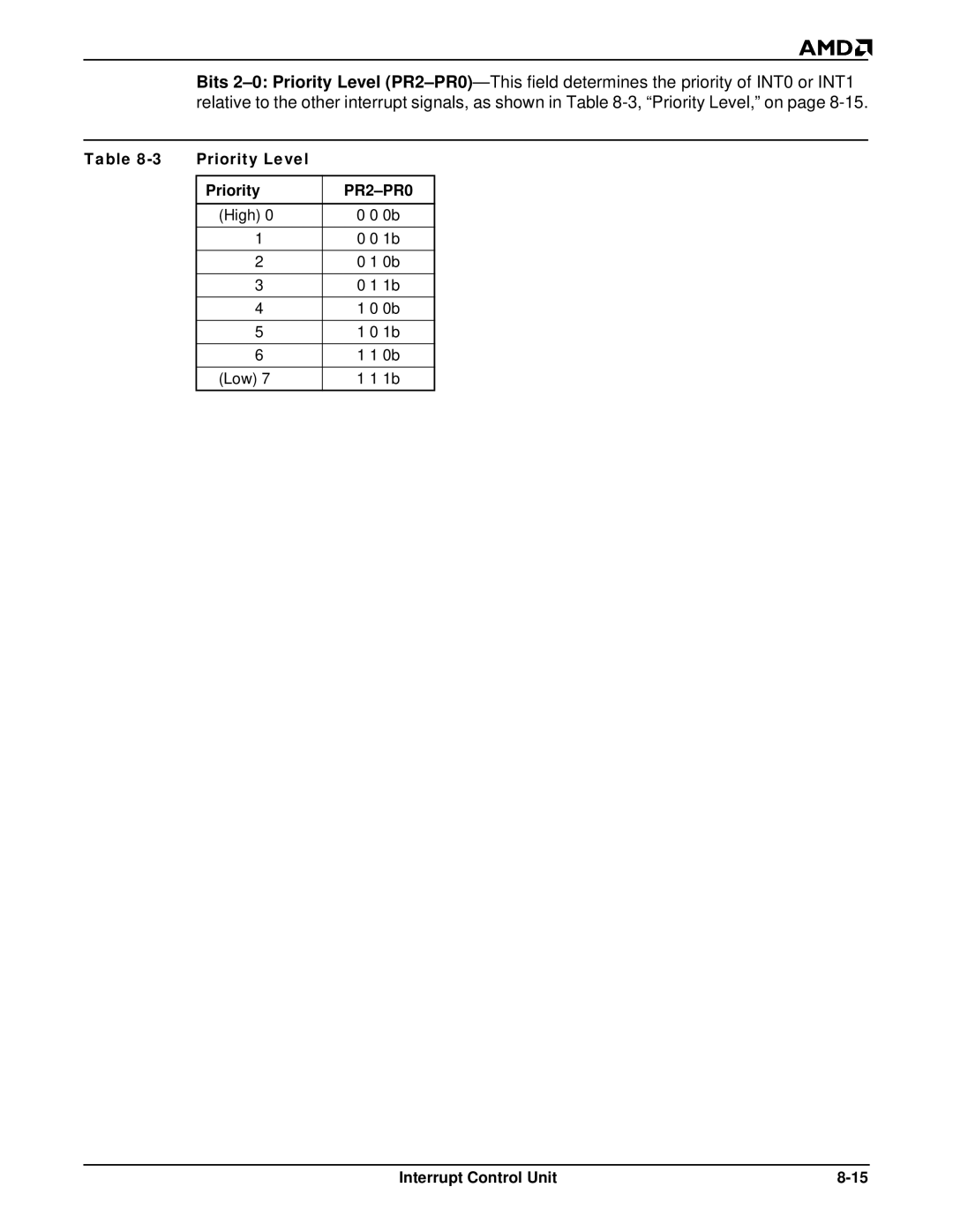 AMD Am188TMER, Am186TMER user manual Priority Level 