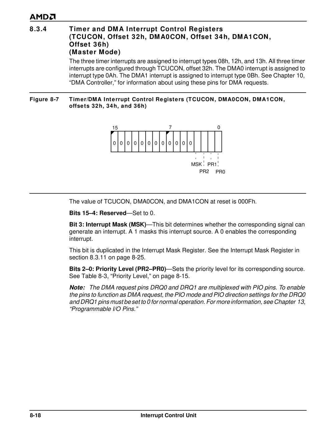 AMD Am186TMER, Am188TMER user manual Bits 15-4 Reserved -Set to 