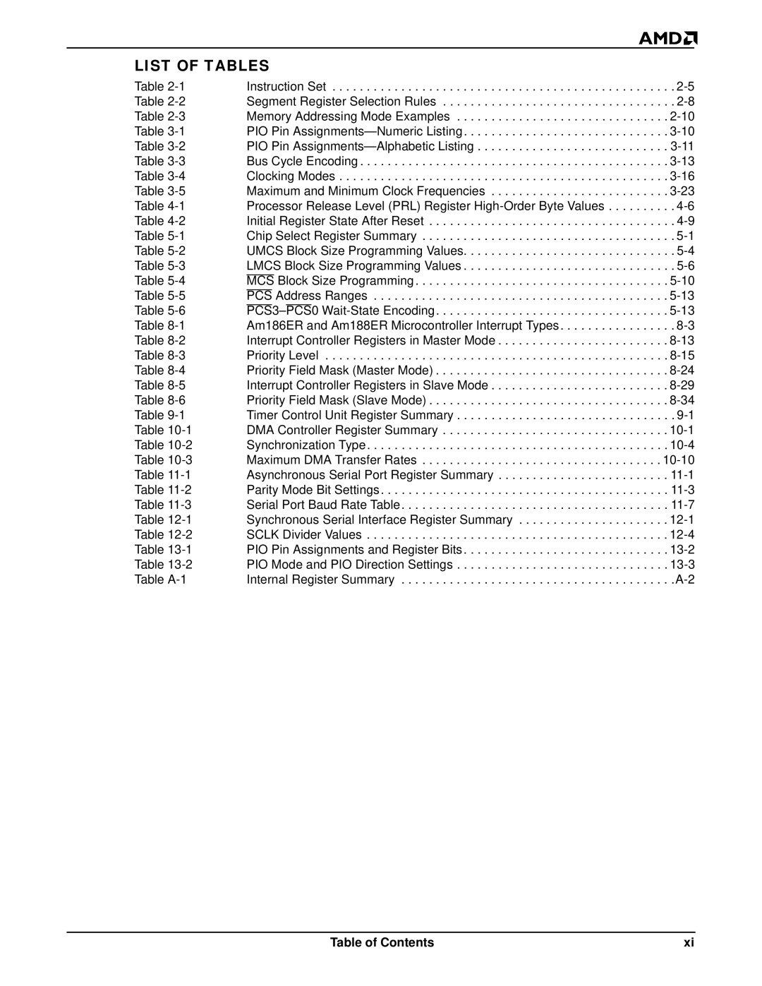 AMD Am188TMER, Am186TMER user manual List of Tables, Processor Release Level PRL Register High-Order Byte Values 