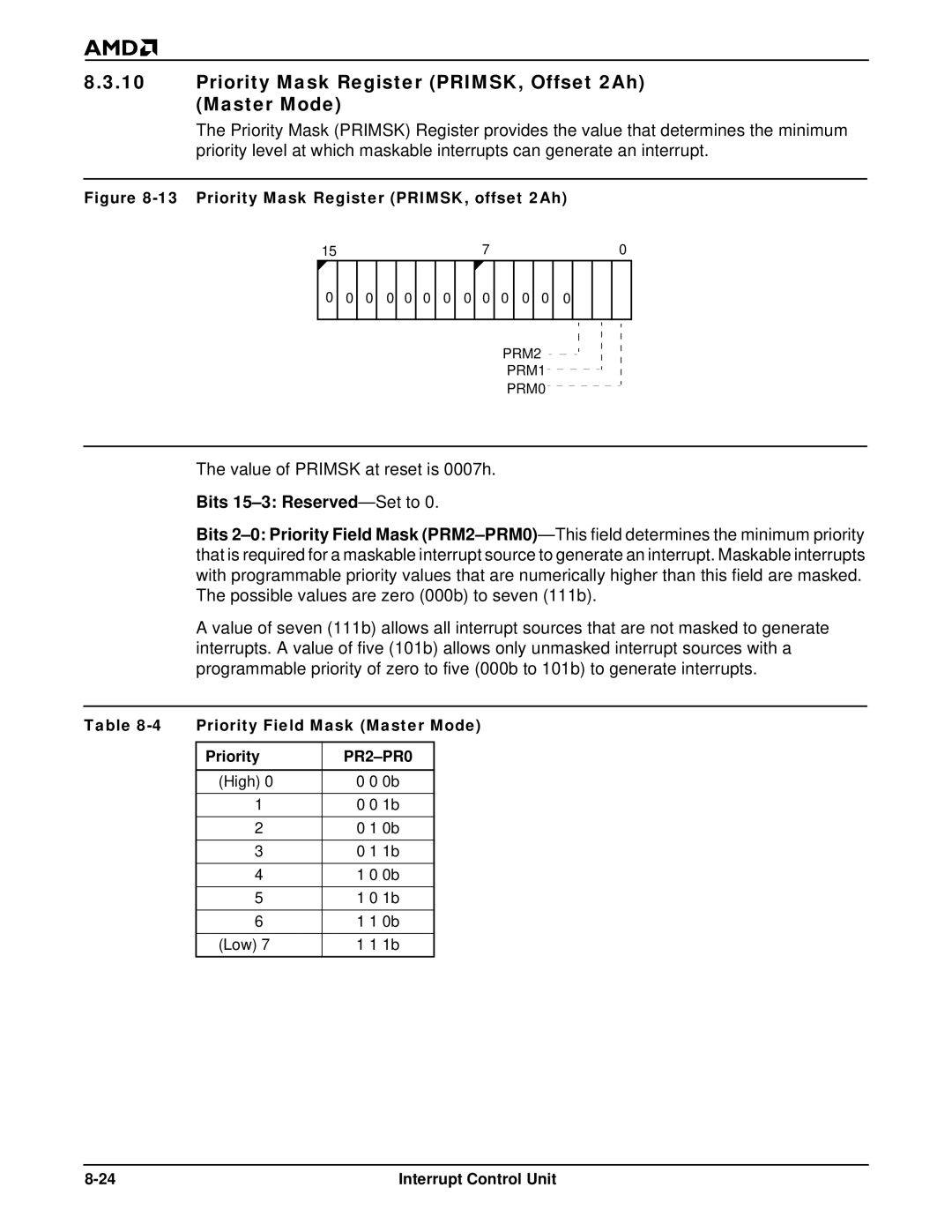 AMD Am186TMER, Am188TMER Priority Mask Register PRIMSK, Offset 2Ah Master Mode, Priority Field Mask Master Mode PR2-PR0 