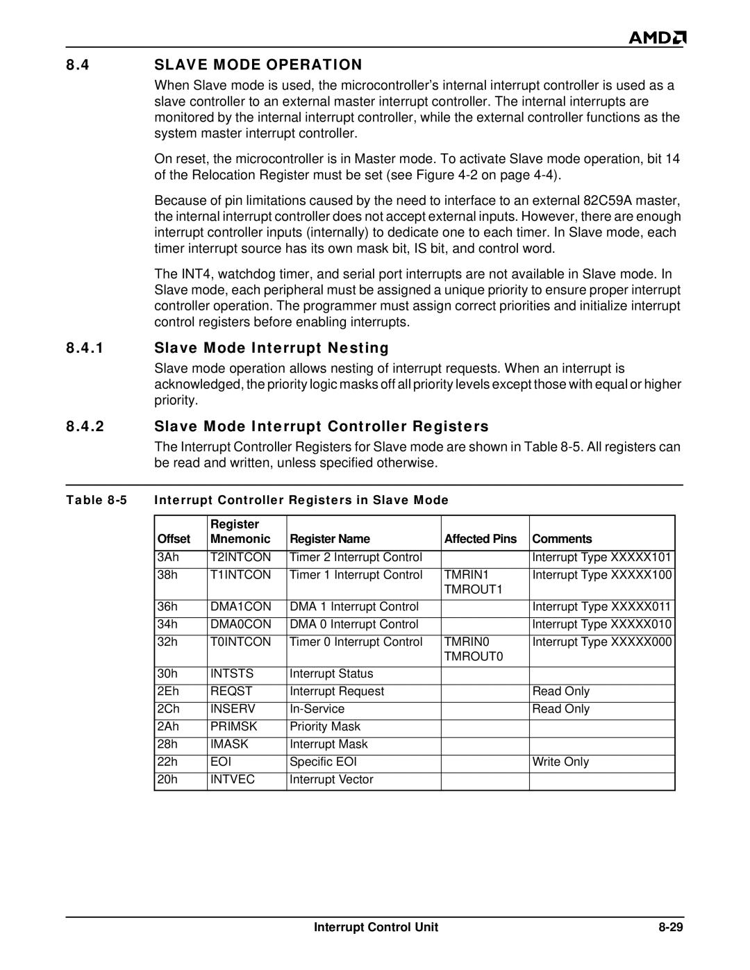 AMD Am188TMER, Am186TMER Slave Mode Operation, Slave Mode Interrupt Nesting, Slave Mode Interrupt Controller Registers 