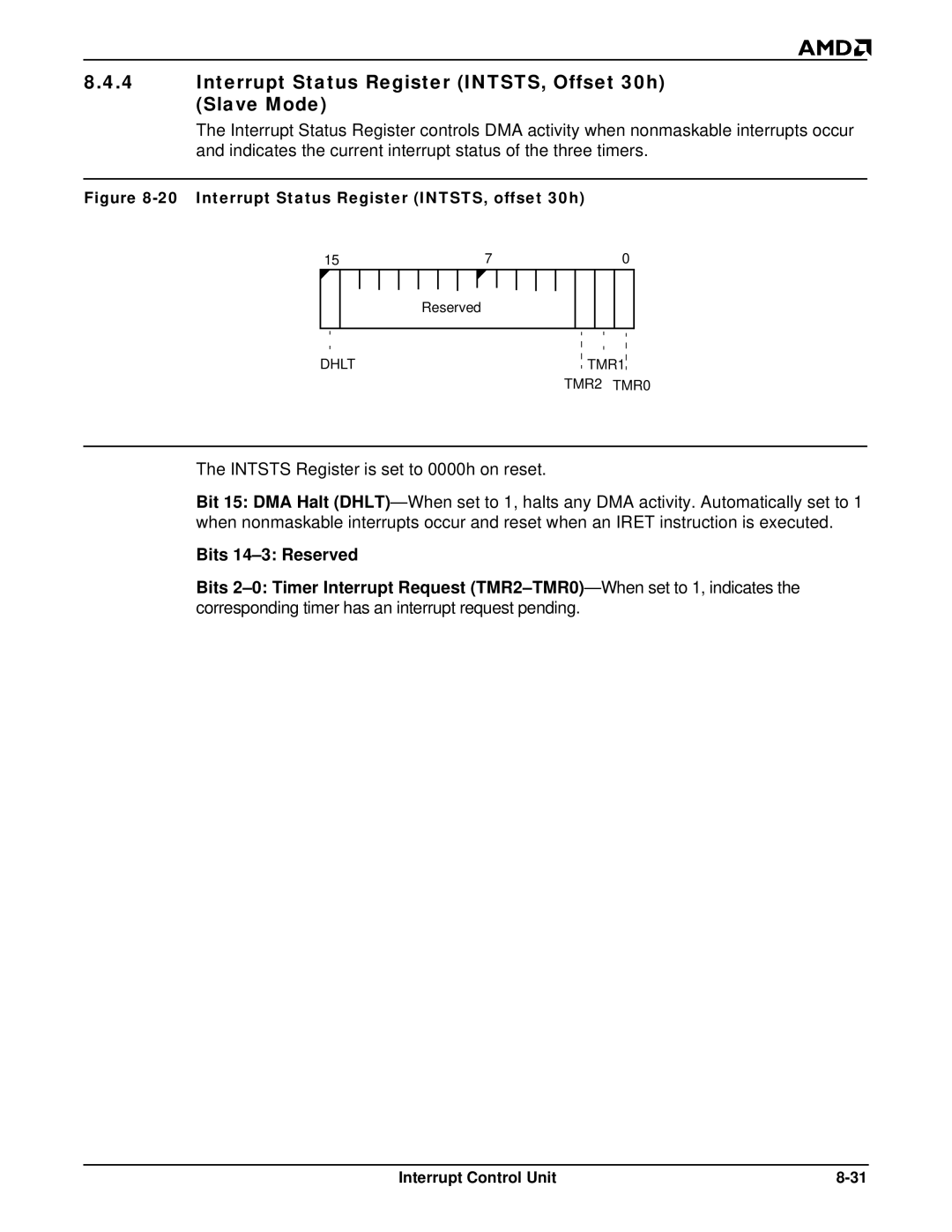 AMD Am188TMER Interrupt Status Register INTSTS, Offset 30h Slave Mode, Interrupt Status Register INTSTS, offset 30h 