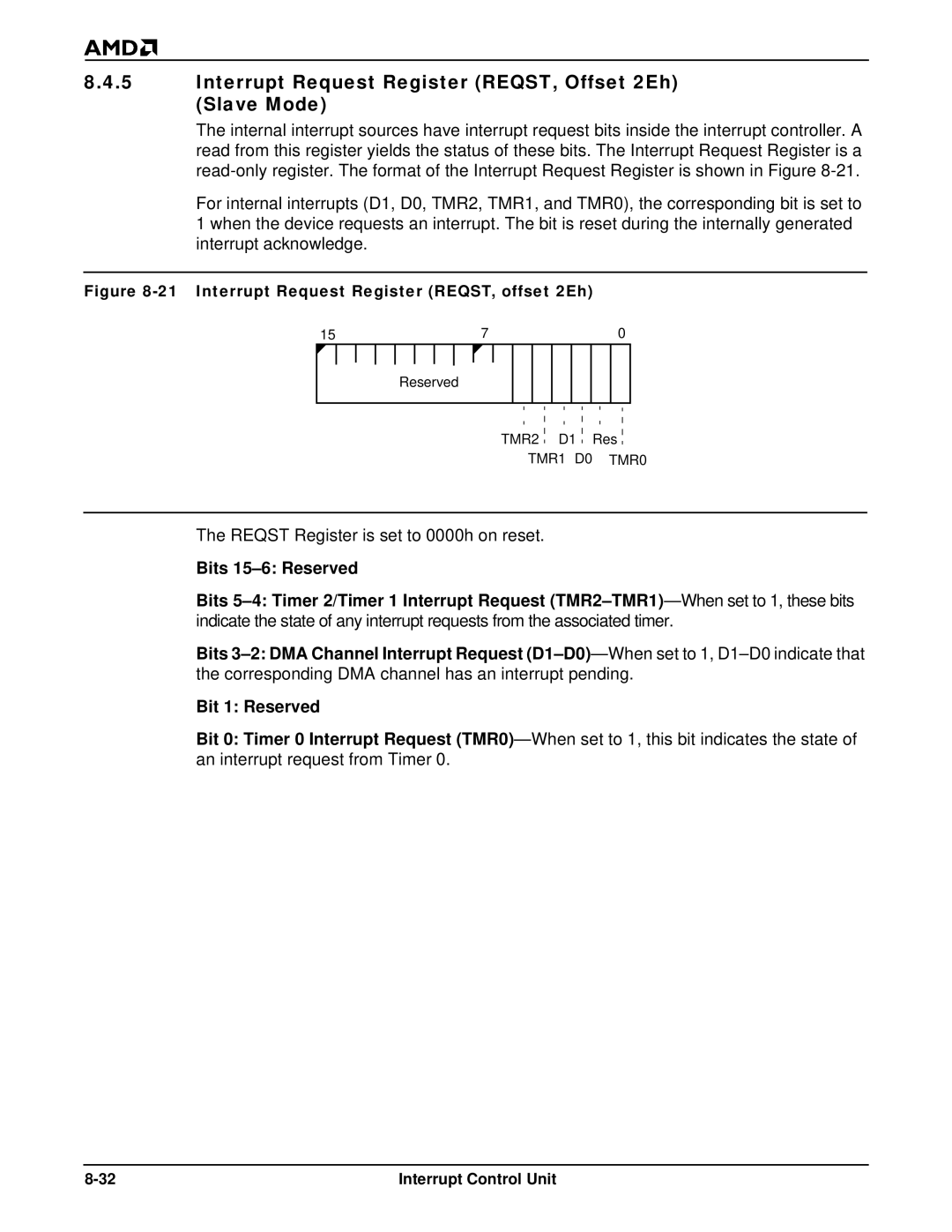 AMD Am186TMER Interrupt Request Register REQST, Offset 2Eh Slave Mode, Interrupt Request Register REQST, offset 2Eh 