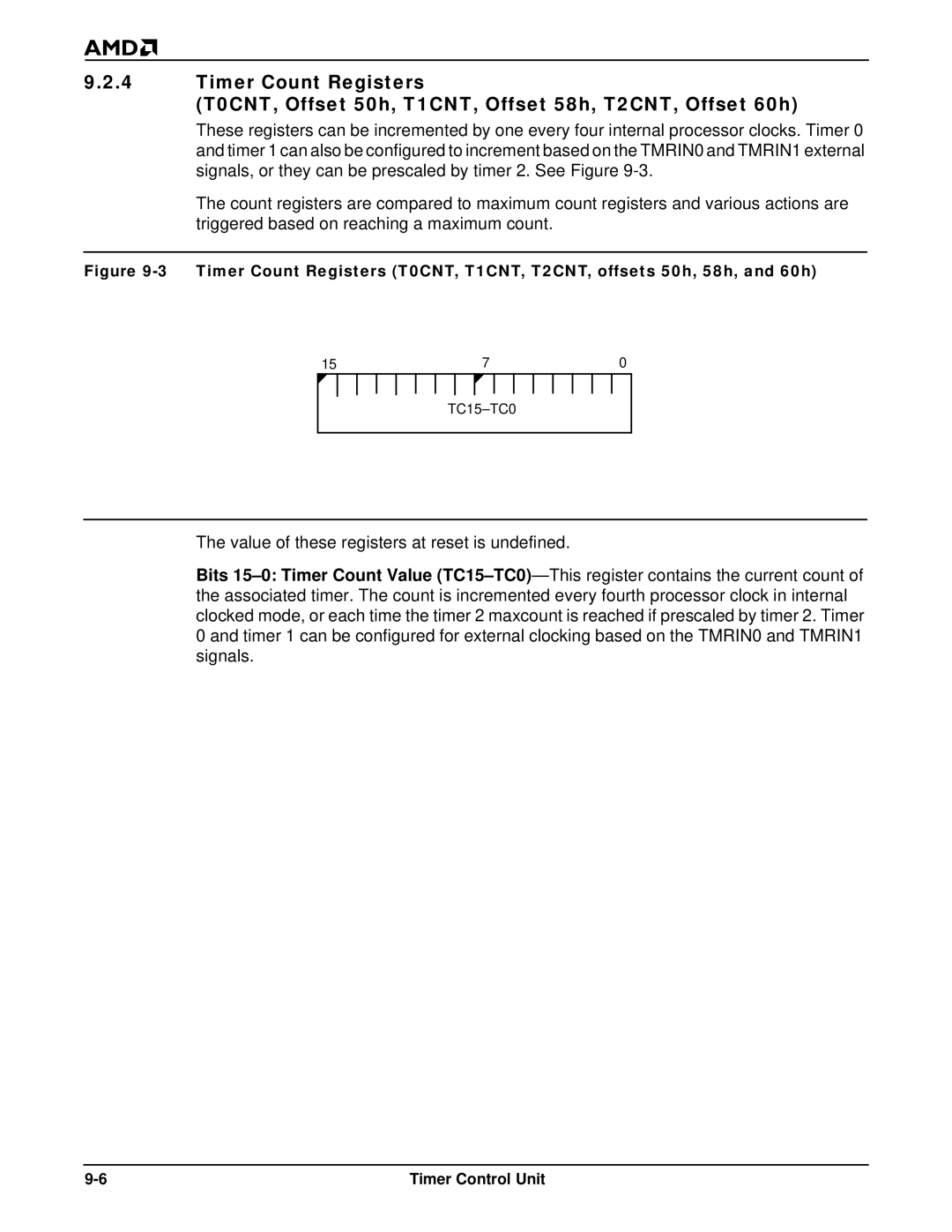 AMD Am186TMER, Am188TMER user manual TC15-TC0 