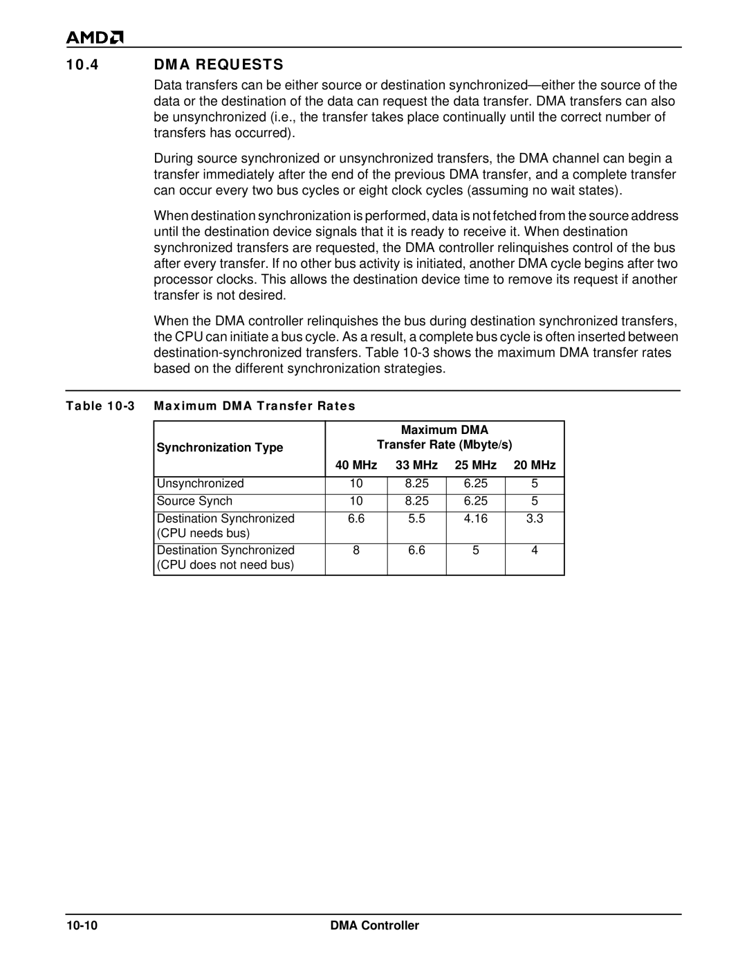 AMD Am186TMER, Am188TMER user manual DMA Requests, DMA Controller 