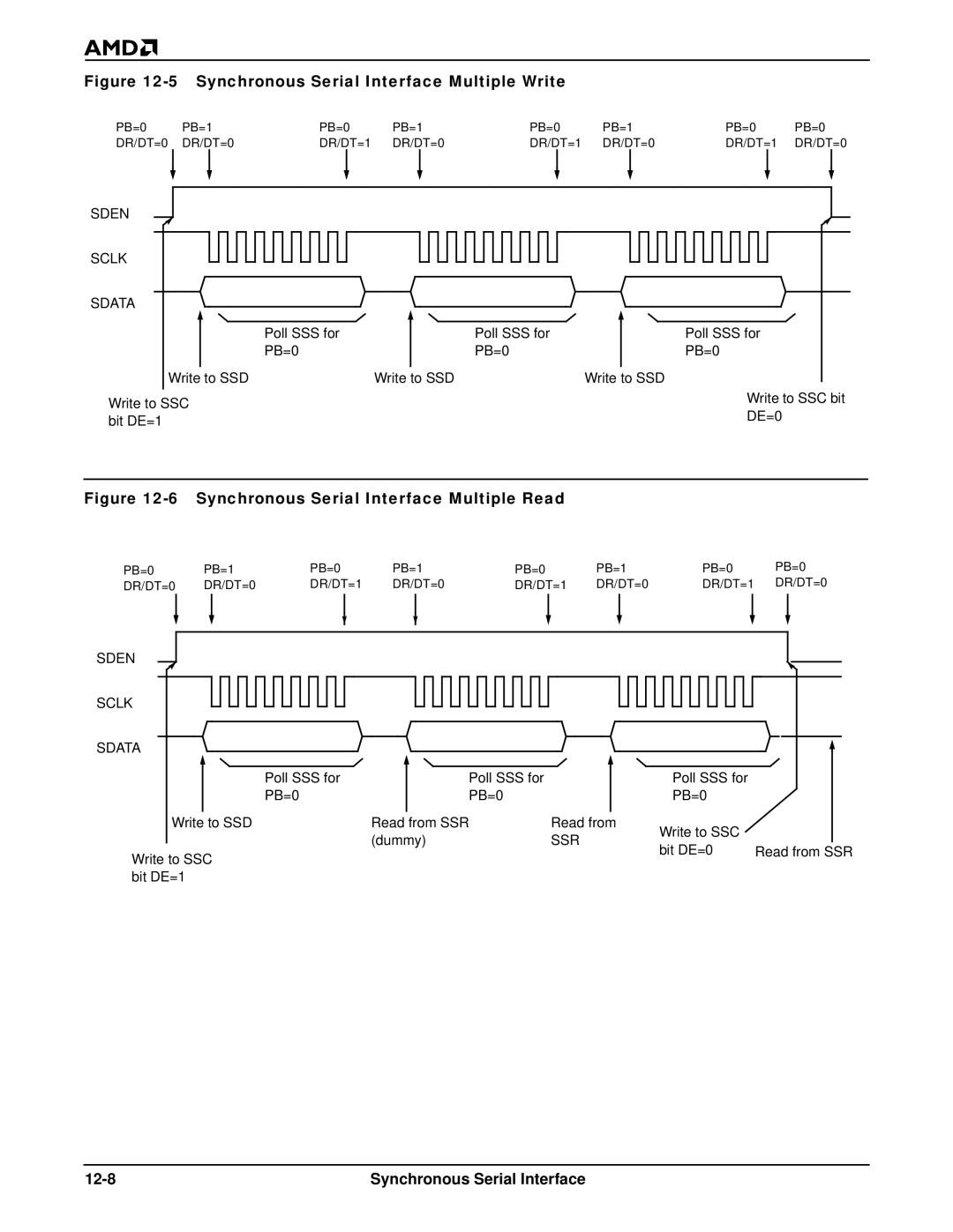 AMD Am186TMER, Am188TMER user manual Synchronous Serial Interface Multiple Write, Synchronous Serial Interface Multiple Read 