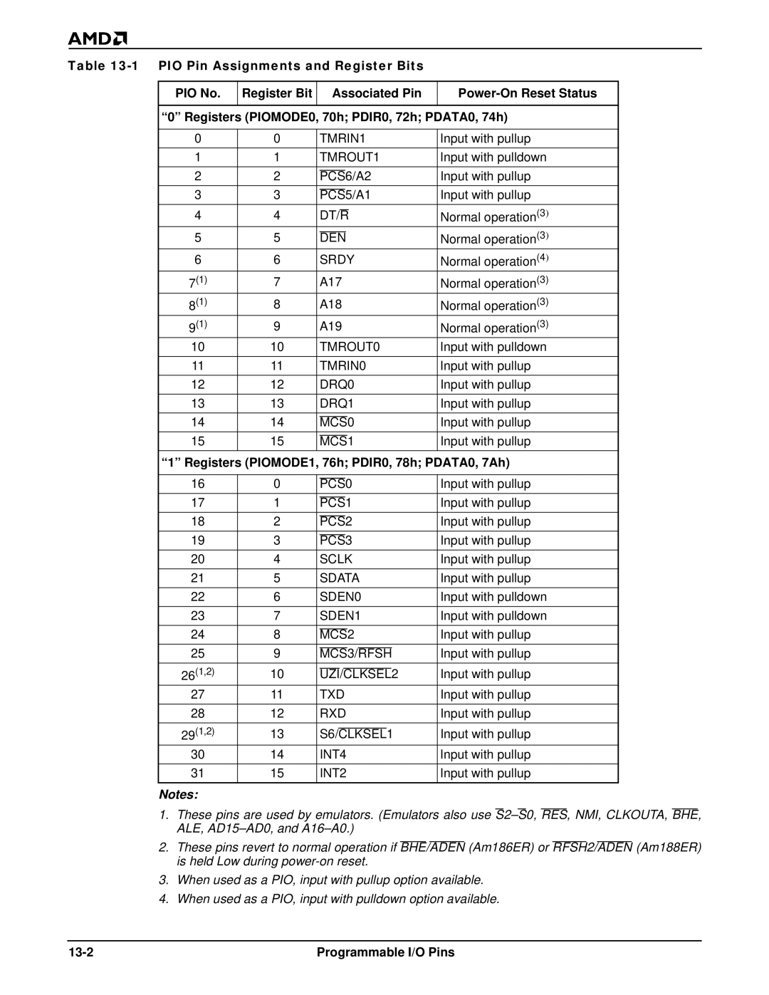 AMD Am186TMER, Am188TMER user manual Registers PIOMODE1, 76h PDIR0, 78h PDATA0, 7Ah, 13-2 