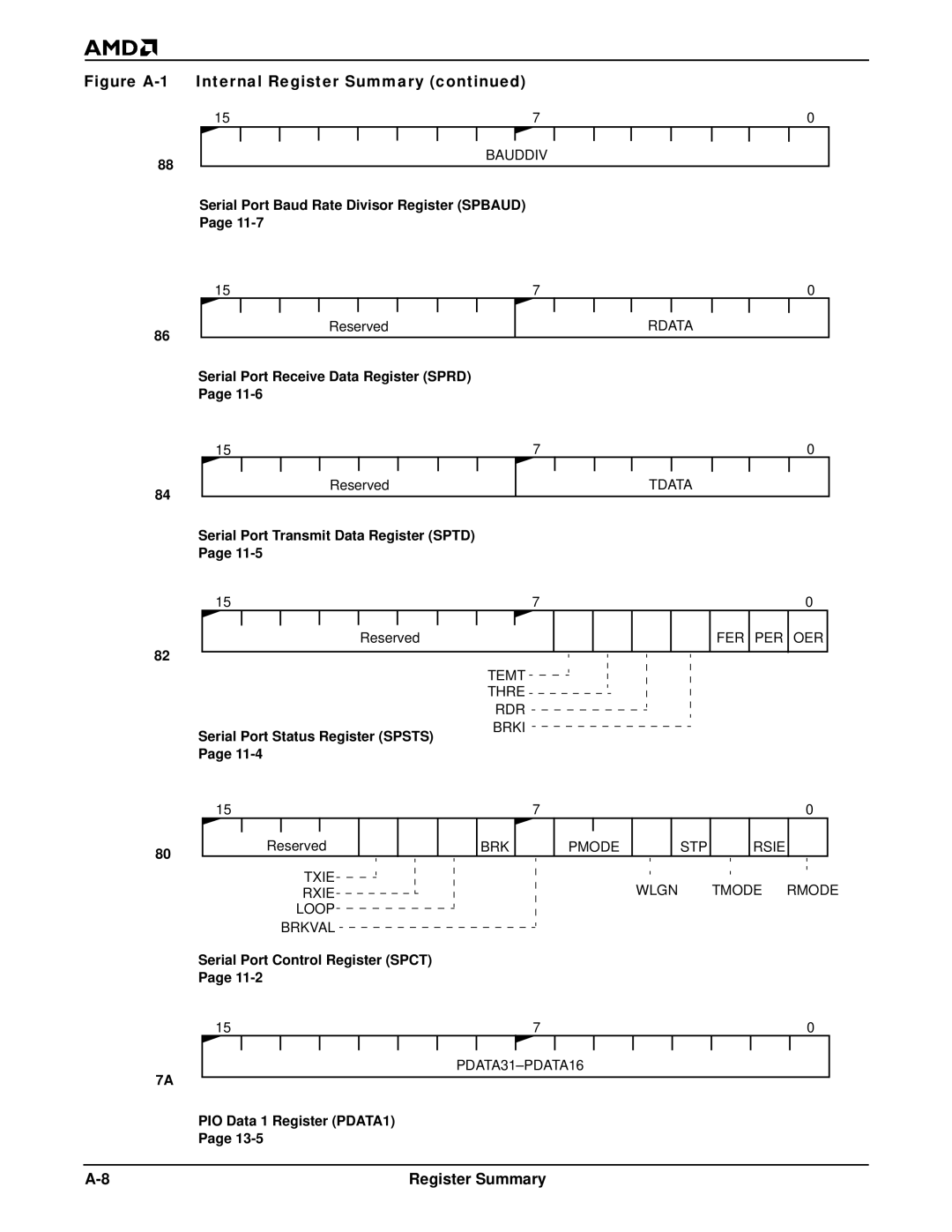 AMD Am186TMER, Am188TMER user manual Serial Port Baud Rate Divisor Register Spbaud 