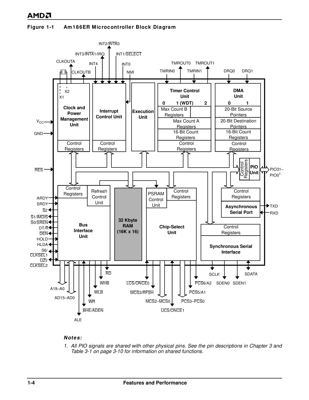 AMD Am186TMER, Am188TMER user manual Am186ER Microcontroller Block Diagram 