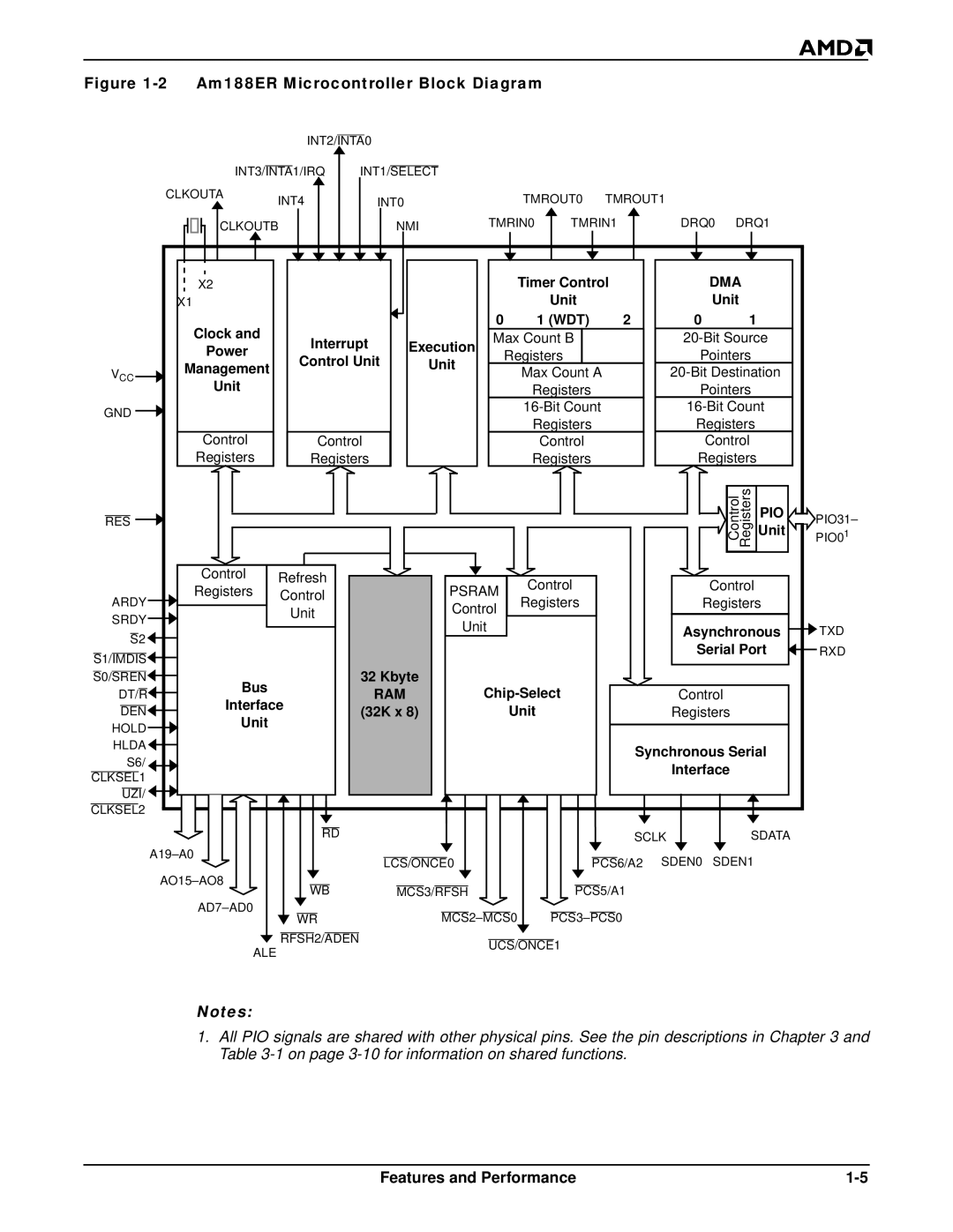 AMD Am188TMER, Am186TMER user manual Am188ER Microcontroller Block Diagram 