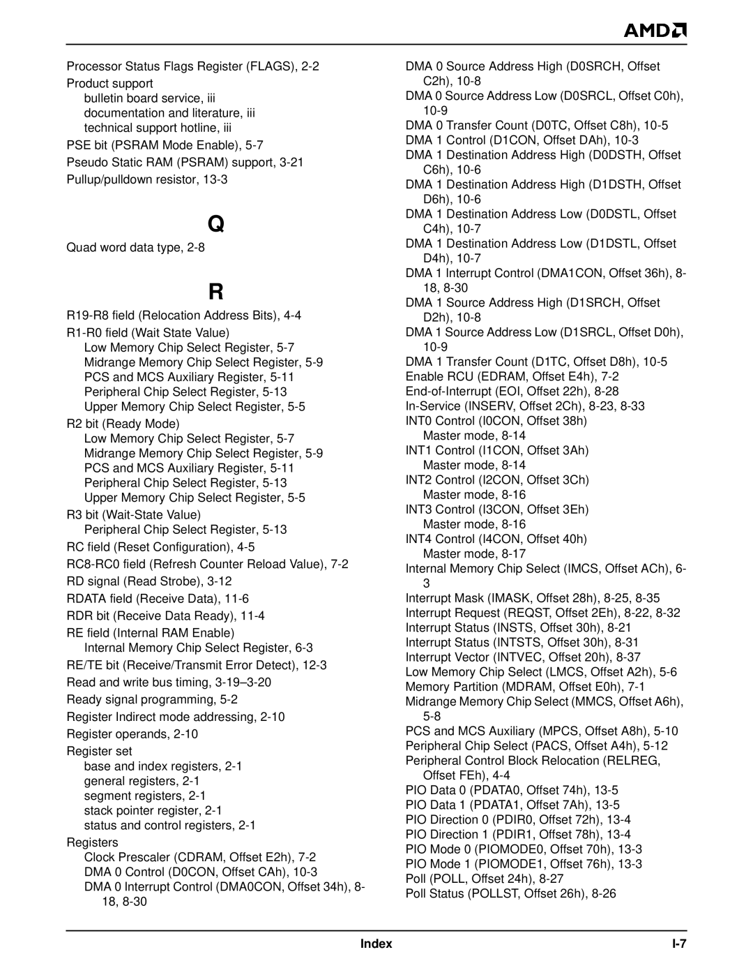 AMD Am188TMER, Am186TMER user manual Index 