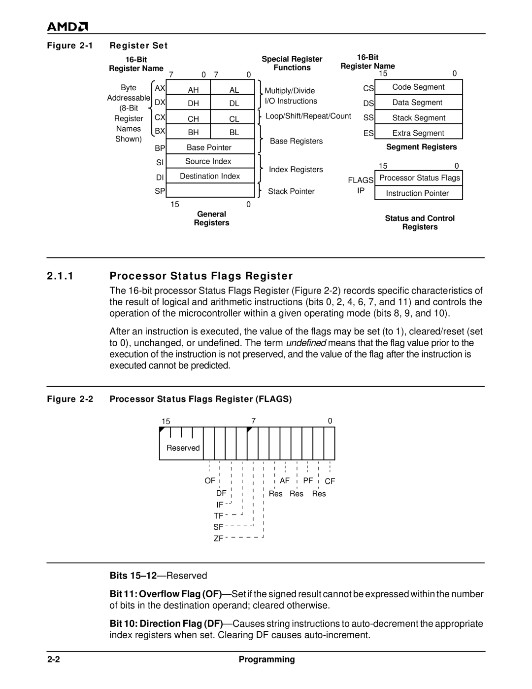 AMD Am186TMER, Am188TMER user manual Processor Status Flags Register, Bits 15-12 -Reserved 