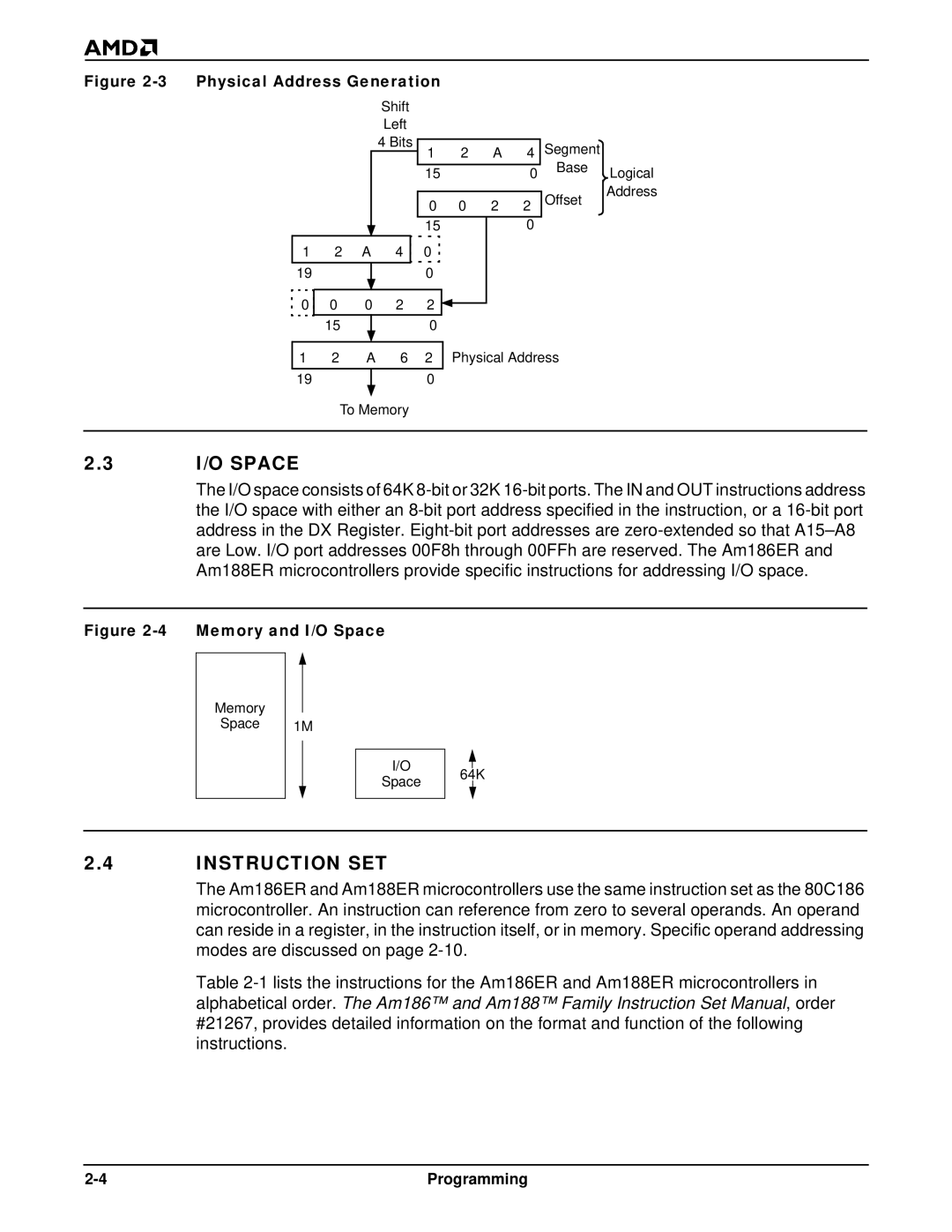 AMD Am186TMER, Am188TMER user manual I/O Space, Instruction SET 