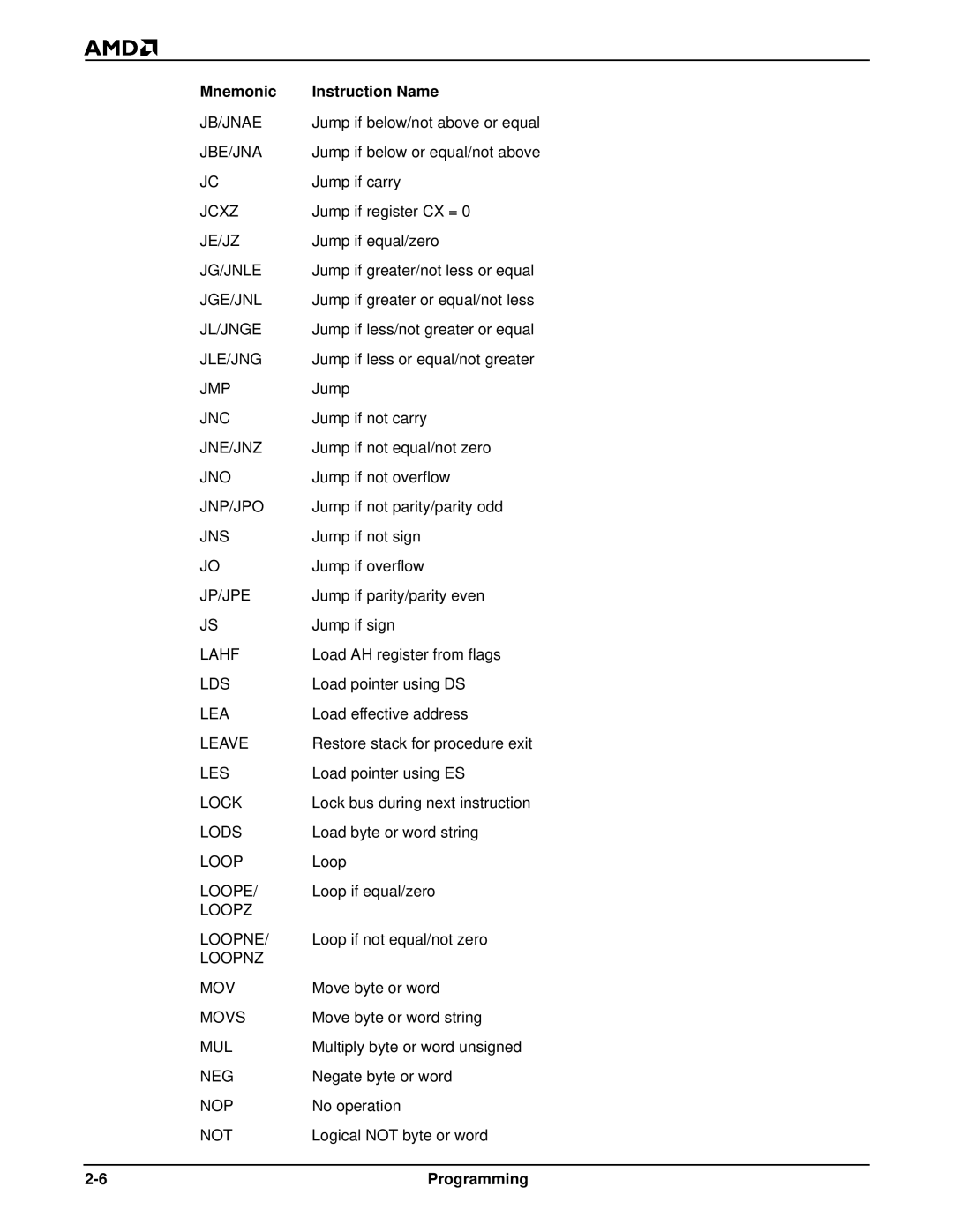 AMD Am186TMER, Am188TMER user manual Jb/Jnae 