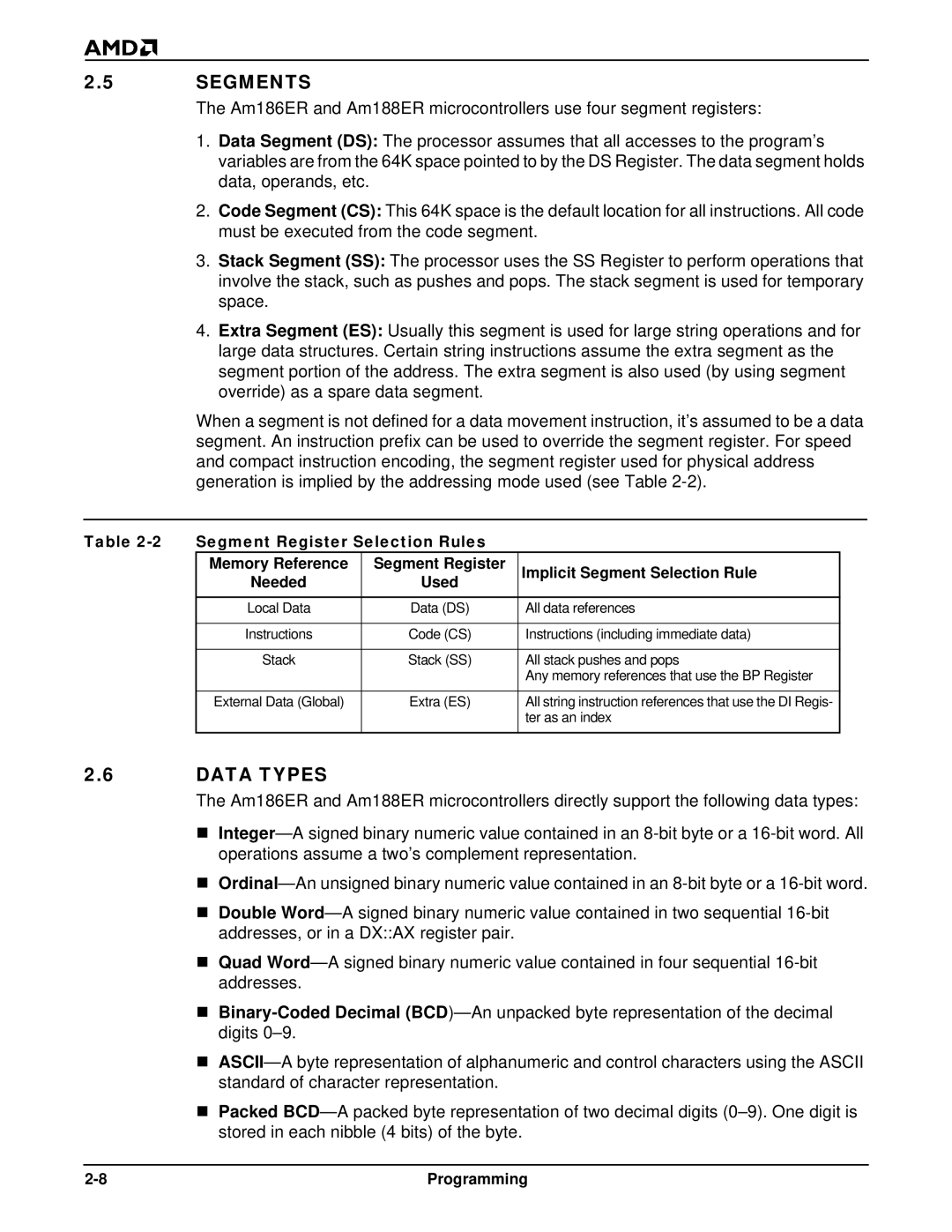 AMD Am186TMER Segments, Data Types, Segment Register Selection Rules, Segment Register Implicit Segment Selection Rule 