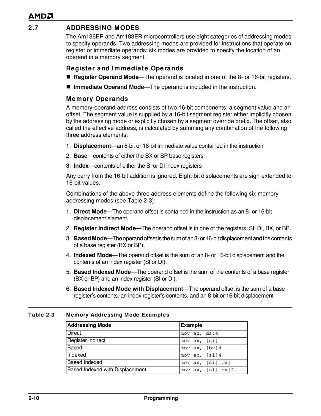 AMD Am186TMER Addressing Modes, Register and Immediate Operands, Memory Operands, Memory Addressing Mode Examples 